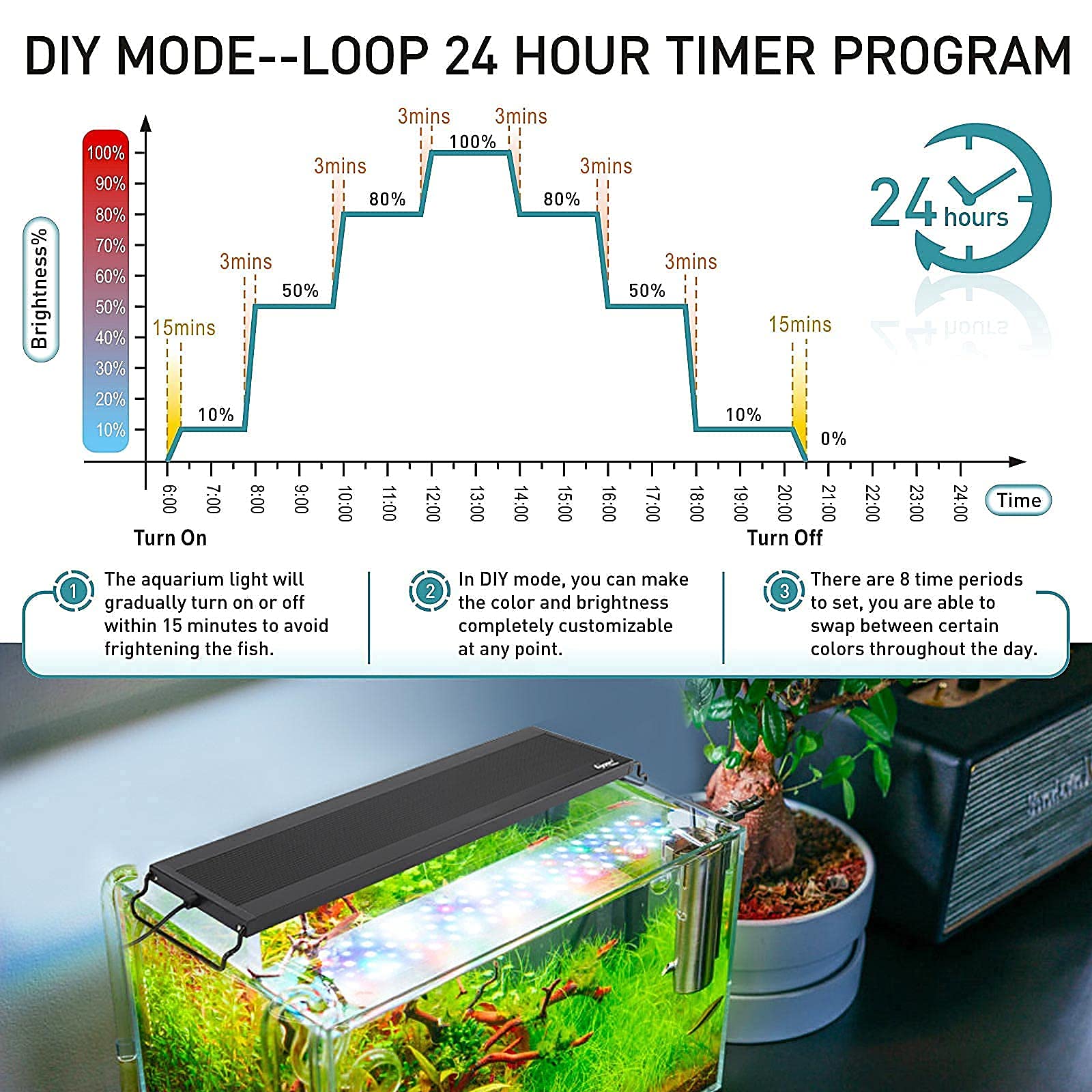 hygger Auto On Off LED Aquarium Light, Full Spectrum with LCD Monitor, 24/7 Cycle, 7 Colors, IP68 Waterproof for 12-18 Tanks