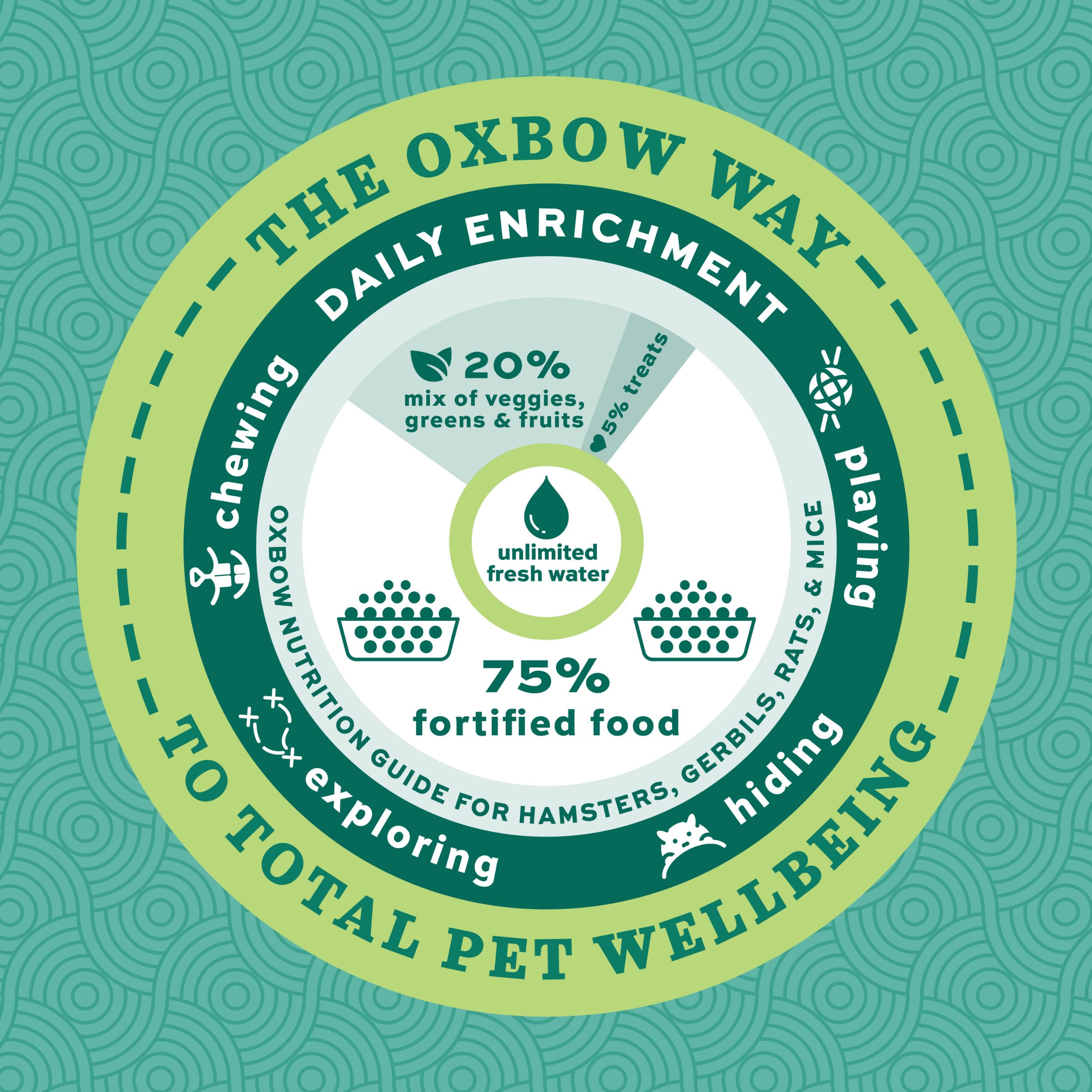 Oxbow Hamster & Gerbil Food, Vitamin Rich Daily Diet, 2 lbs, No Artificial Colors, Made in USA