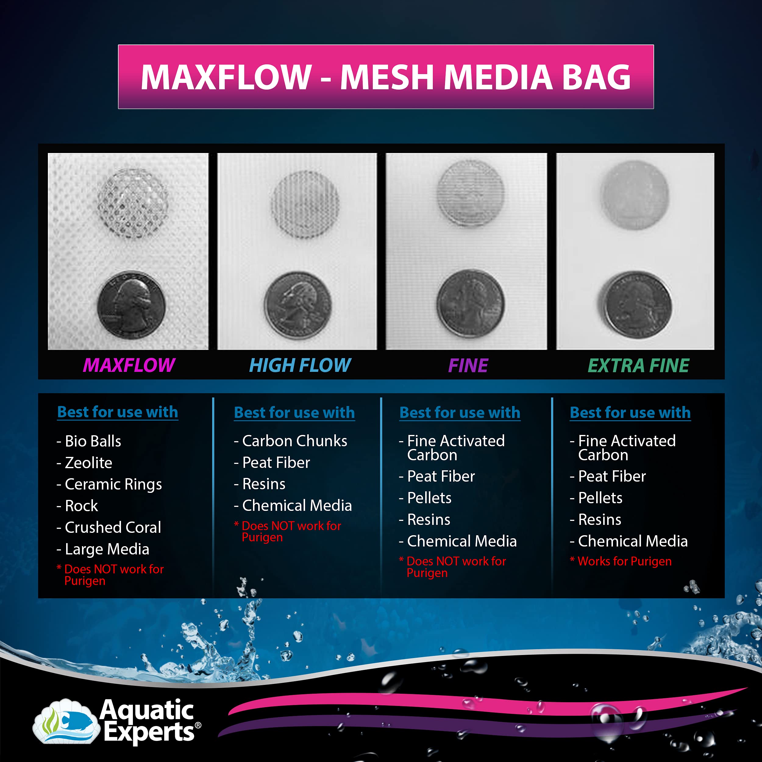 Aquatic Experts High Flow Mesh Filter Media Bags - Aquatic Bags For Filter Media (Max Flow, 3' X 8' - 4 Pack)