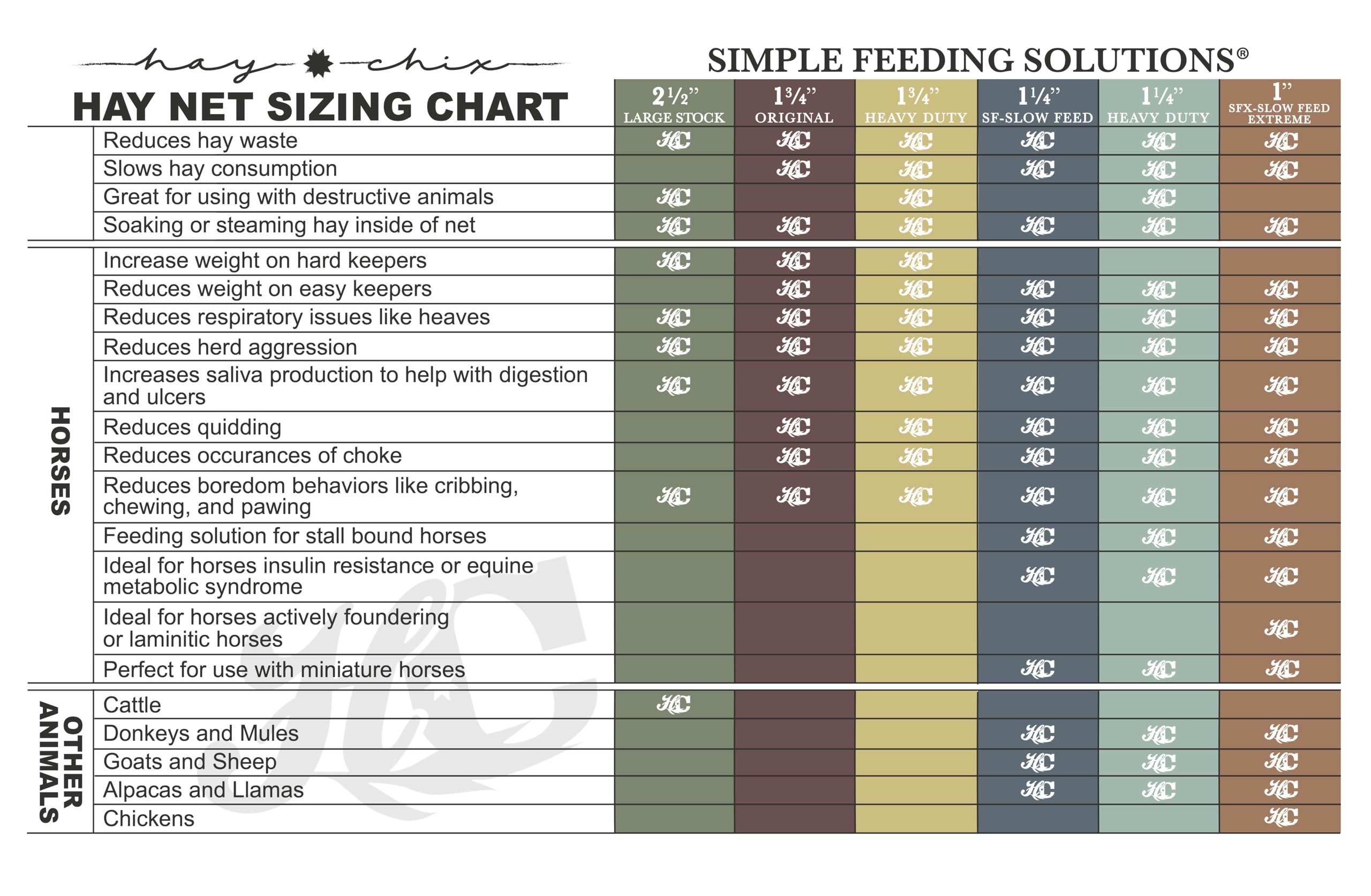 Hay Chix Hay Net for Horses | Slow Feed Hay Bag Feeder | Marine-Grade UV Treated Nylon | Holds 4-6 Flakes | Half Bale Net | 1 3/