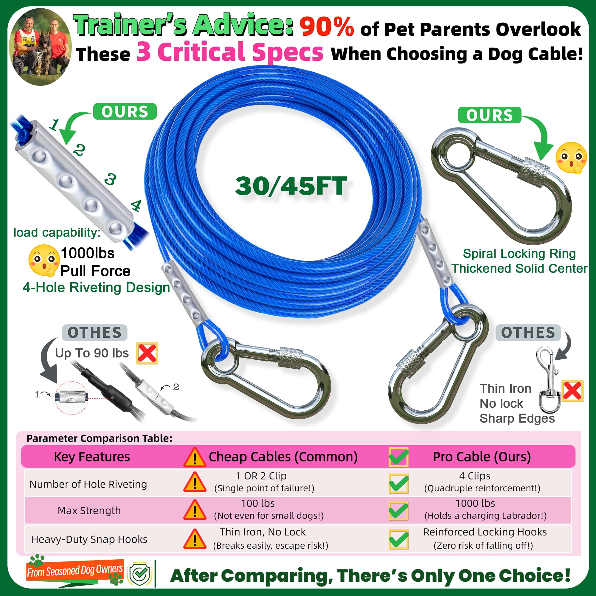 Dog Tie Out Cable and Stake,with 45FT Heavy Duty Cable,360Swivel Dog Run Ground AnchorsDog Runner for Yard Rust Proof Can Hold 2