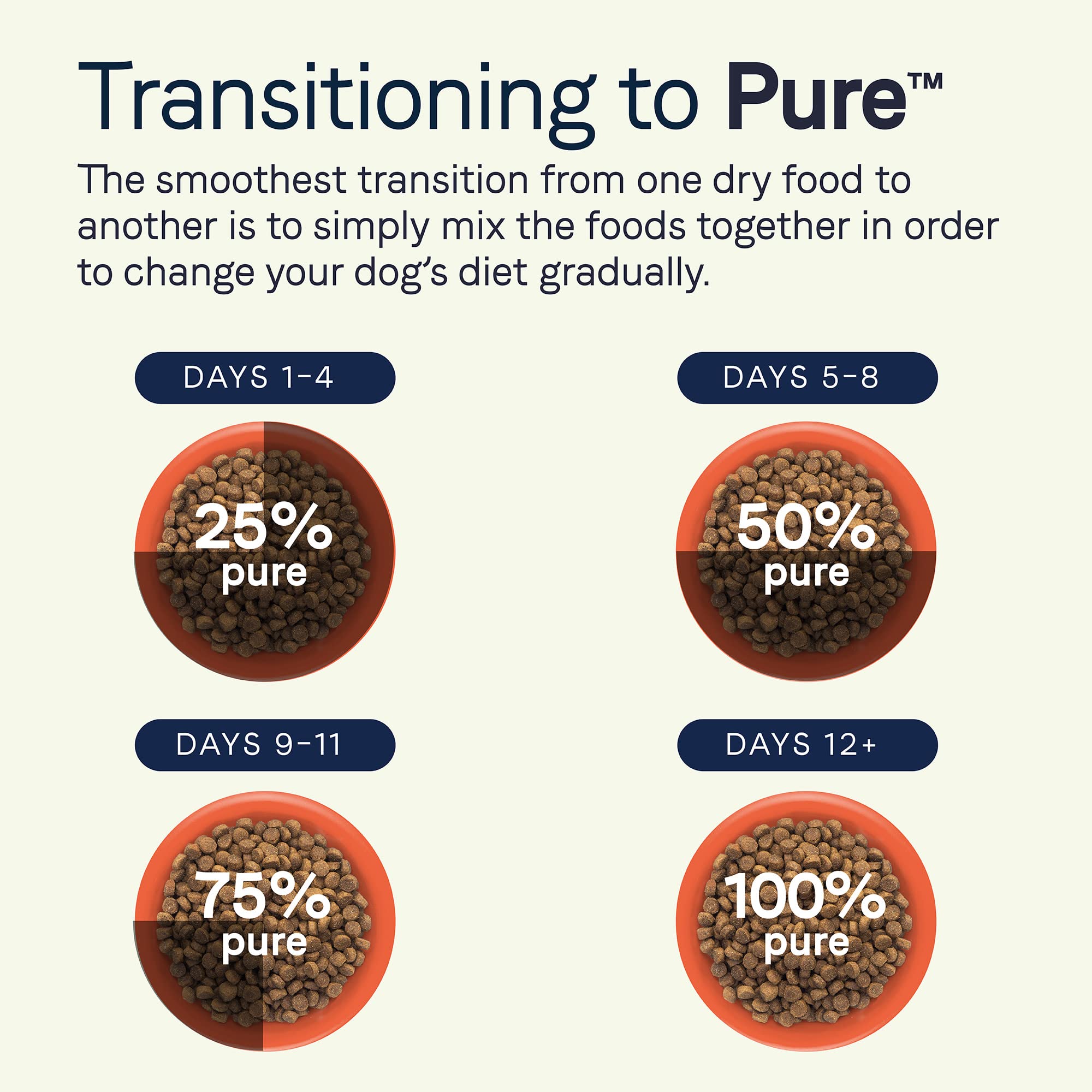 CANIDAE Pure Limited Ingredient Premium Adult Dry Dog Food, Real Salmon & Barley Recipe, 22 lbs, with Wholesome Grains