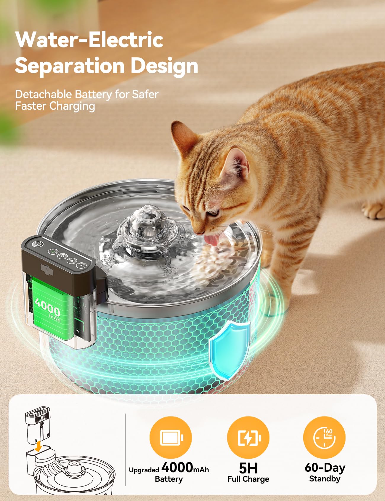 Feelneedy Cordless Cat Water Fountain Stainless Steel With Motion Sensor, Water-Battery Separation Safety Design,4000Mah Battery