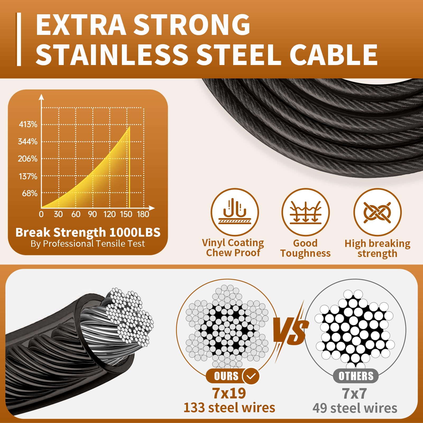 Duckygoo Heavy Duty Dog Tie Out Cable - Rust Proof Leash With Handle, No Tangle Tether For Medium To Large Dogs Up To 500Lbs, 30