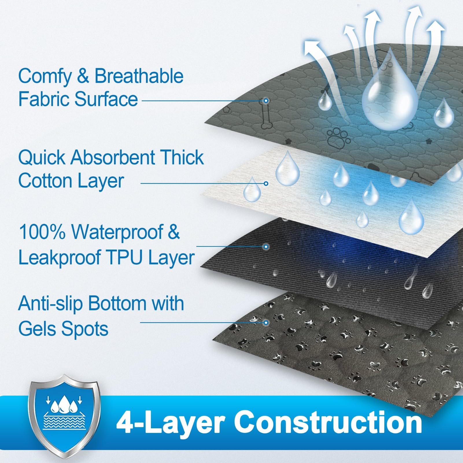 Washable Pee Pads For Dogs - 1-Pack Super Absorbent Reusable Puppy Training Pads- 100% Waterproof Whelping Pads Non-Slip Dog Mat