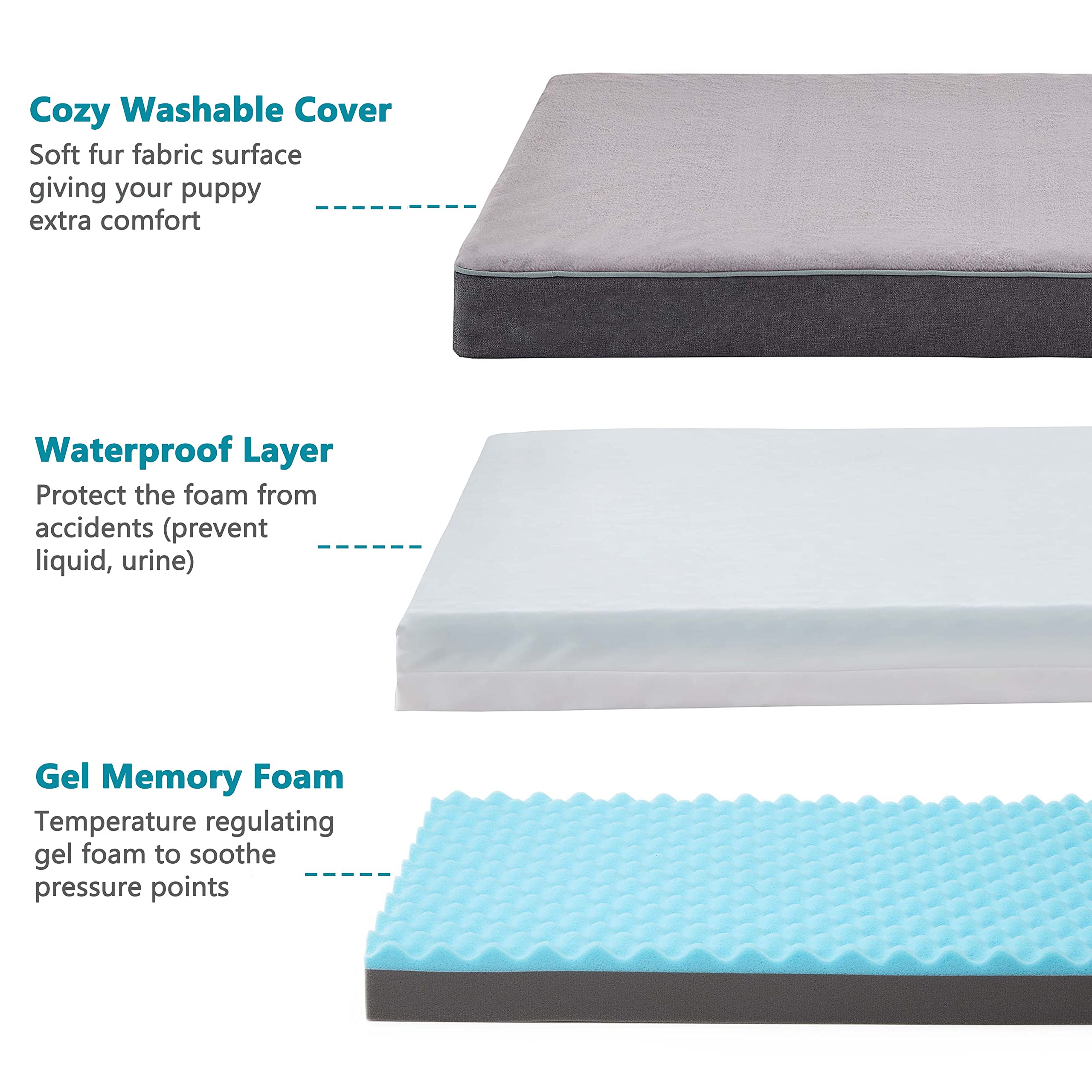 Gohoo Pet Orthopedic Memory Foam Dog Bed, Cooling Dog Beds Waterproof Pet Bed For Crate With Removable Washable Cover, L(35Inch,