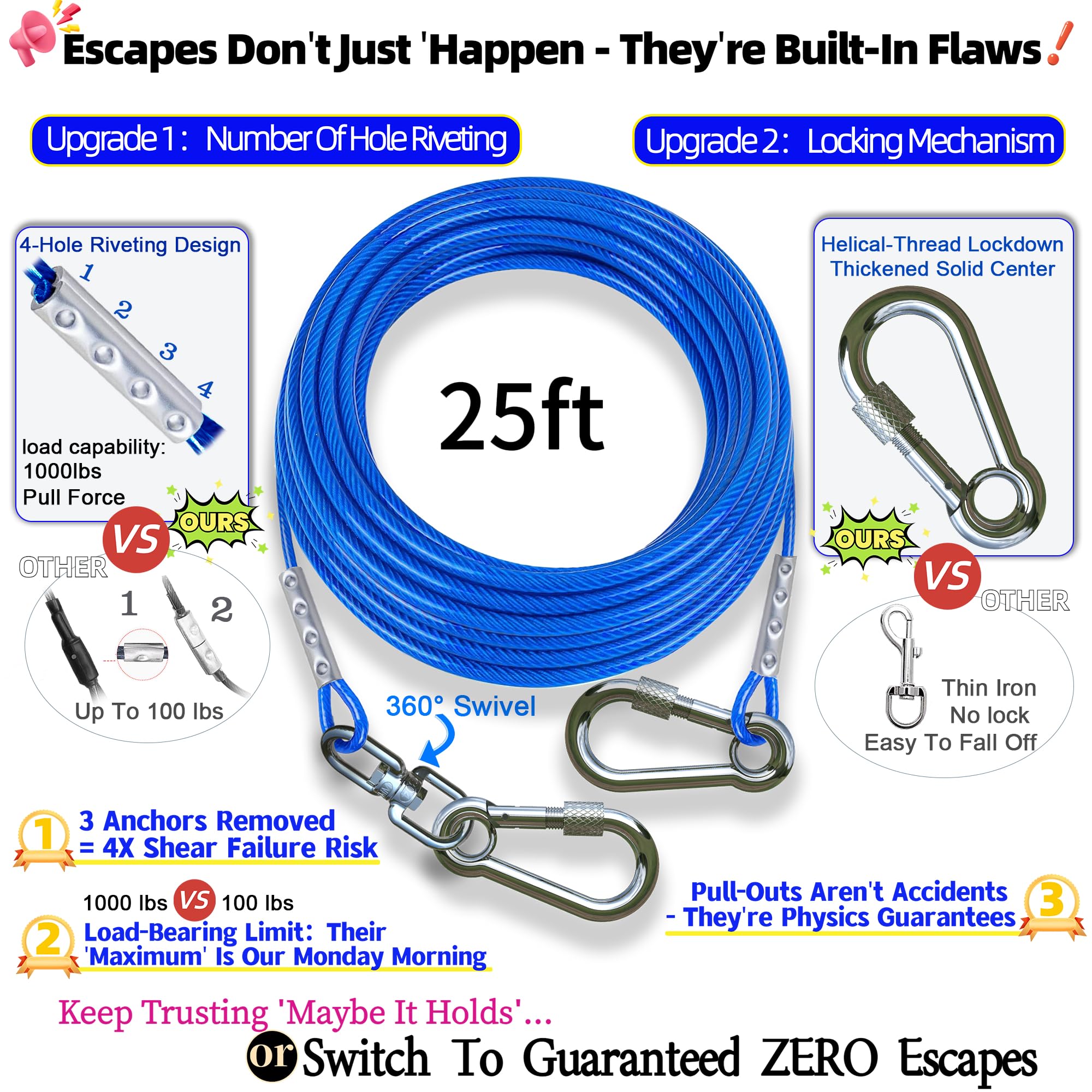 Topknot Dog Tie Out Cable And Stake,(Up To 200Lbs) 360Swivel Dog Run- No Tangle,With 30Ft Heavy Duty Tie Out Cable For Dogs,Runn