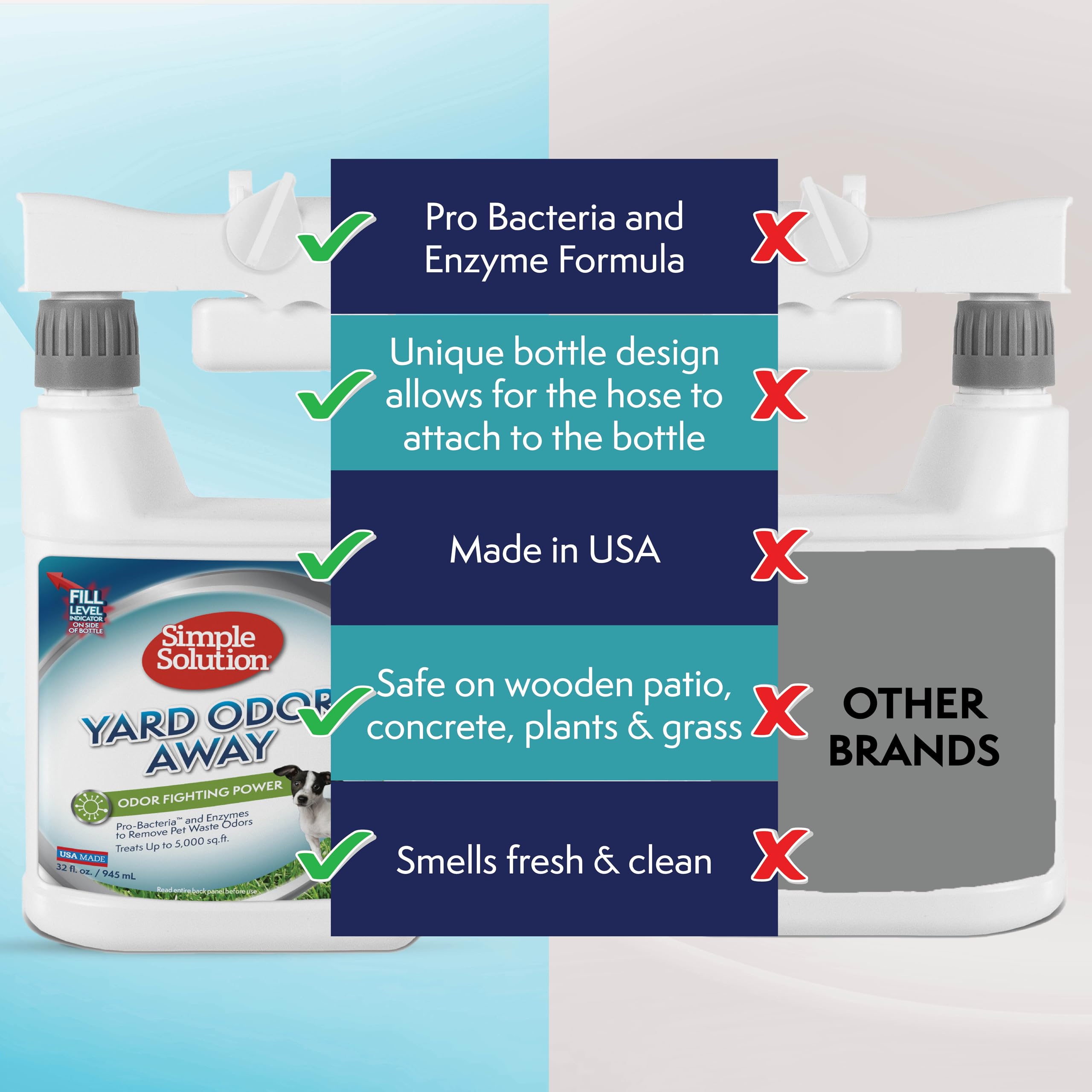 Simple Solution Yard Odor Away! Hose Spray Concentrate | Pet Odor Eliminator for Outdoors | 32 oz