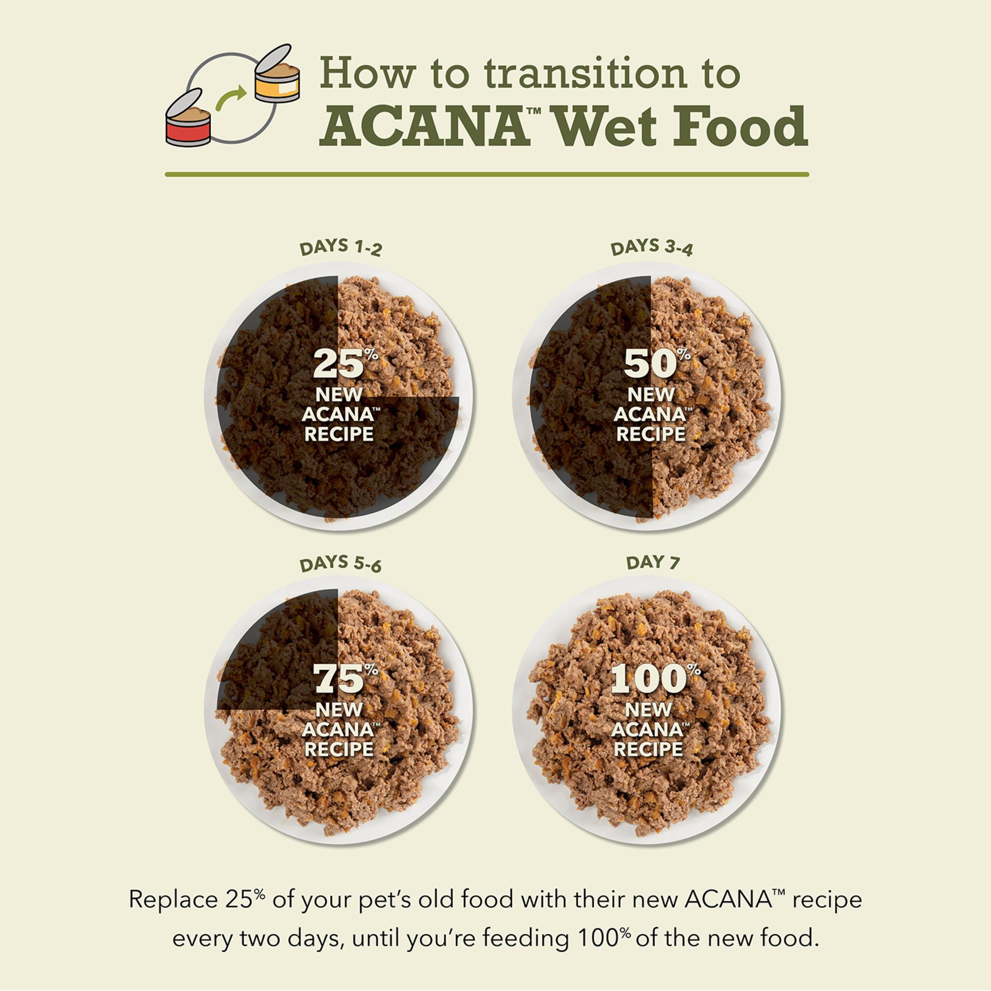 ACANA Premium Pate Wet Cat Food in Bone Broth Variety Pack: Surf and Turf - Beef Chicken & Tuna + Tuna & Chicken Recipes 3oz Can