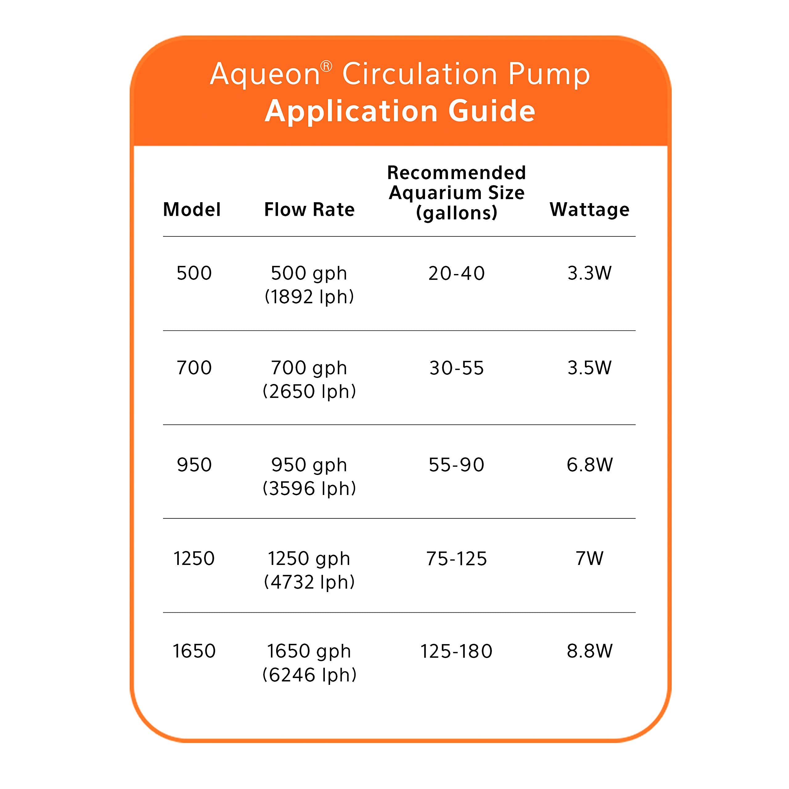 Aqueon Circulation Pump 700 Gph