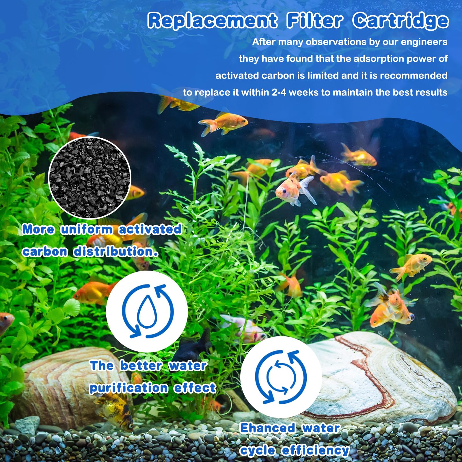 Preboun 24 Pcs Aquarium Filter Cartridge Compatible With Aquatech Ez Change #3 Fish Tank Filter Cartridge Compatible With Aquate