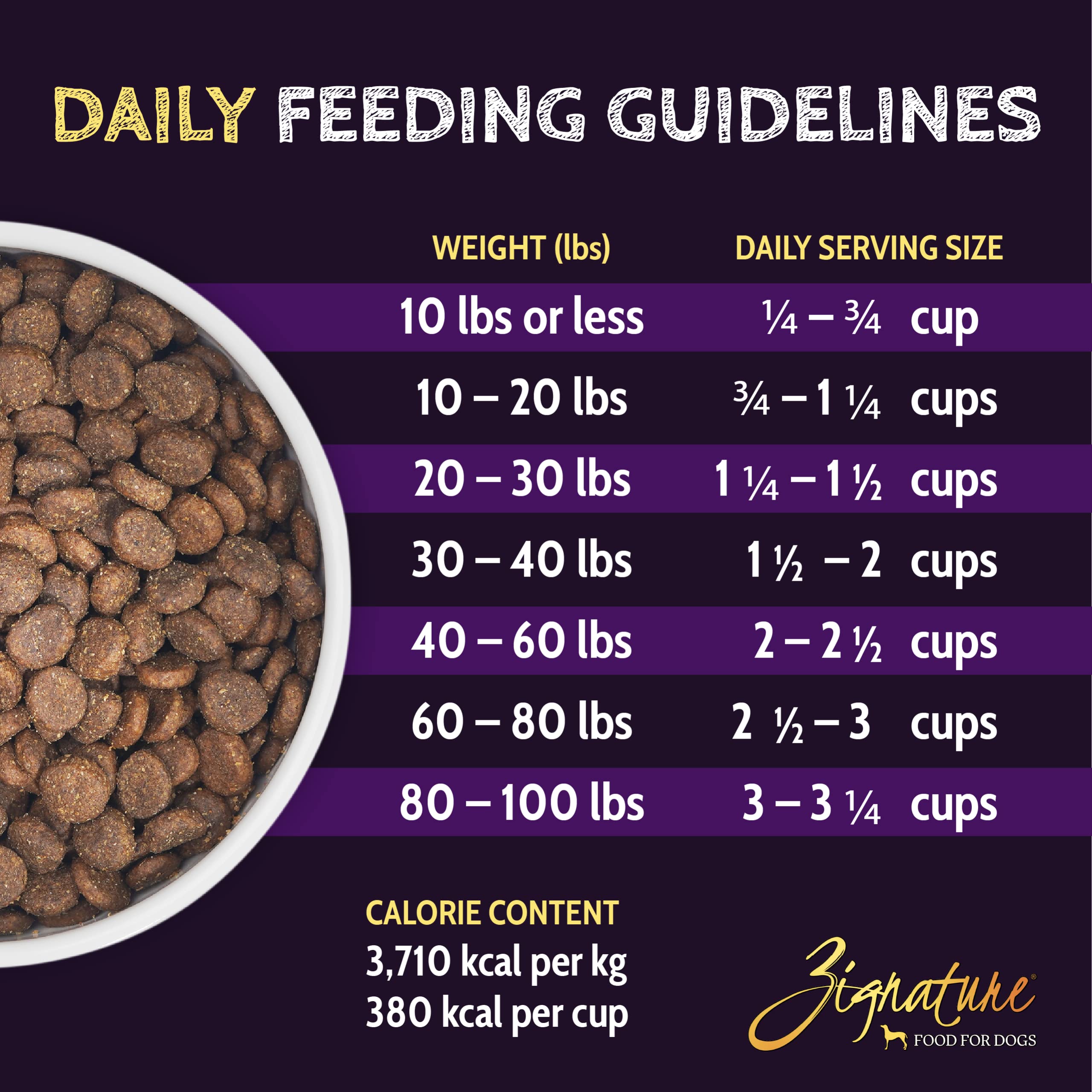 Zignature Select Cuts Lamb Formula Dry Dog Food 4lb