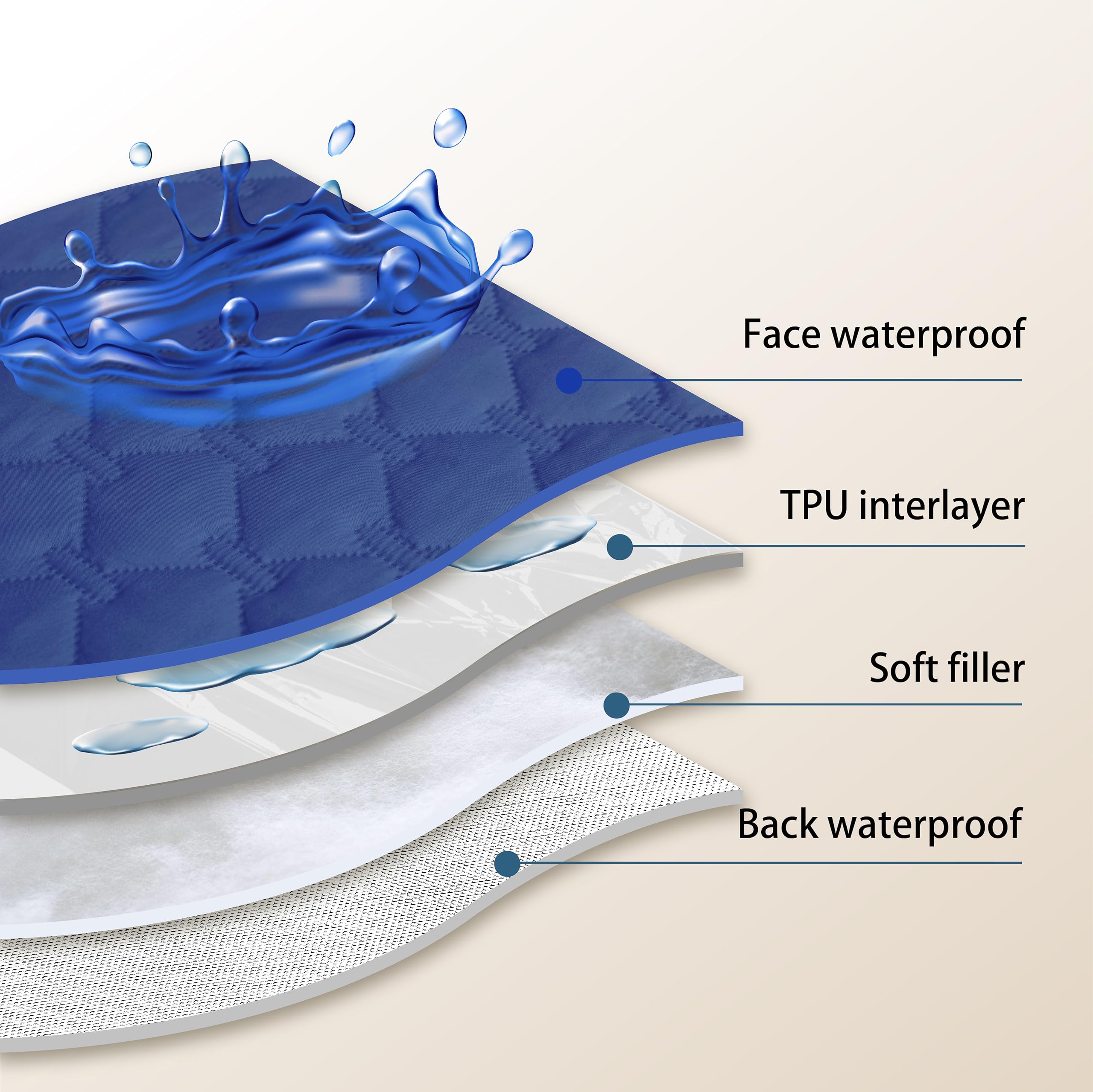 Gogobunny 100% Double Sided Waterproof Dog Blanket Soft Pet Bed Cover Reversible Protect Furniture Couch Sofa Car For Puppy Large Dog Cat (Dark Navy/Light Navy, 30X70 Inch (Pack Of 1))