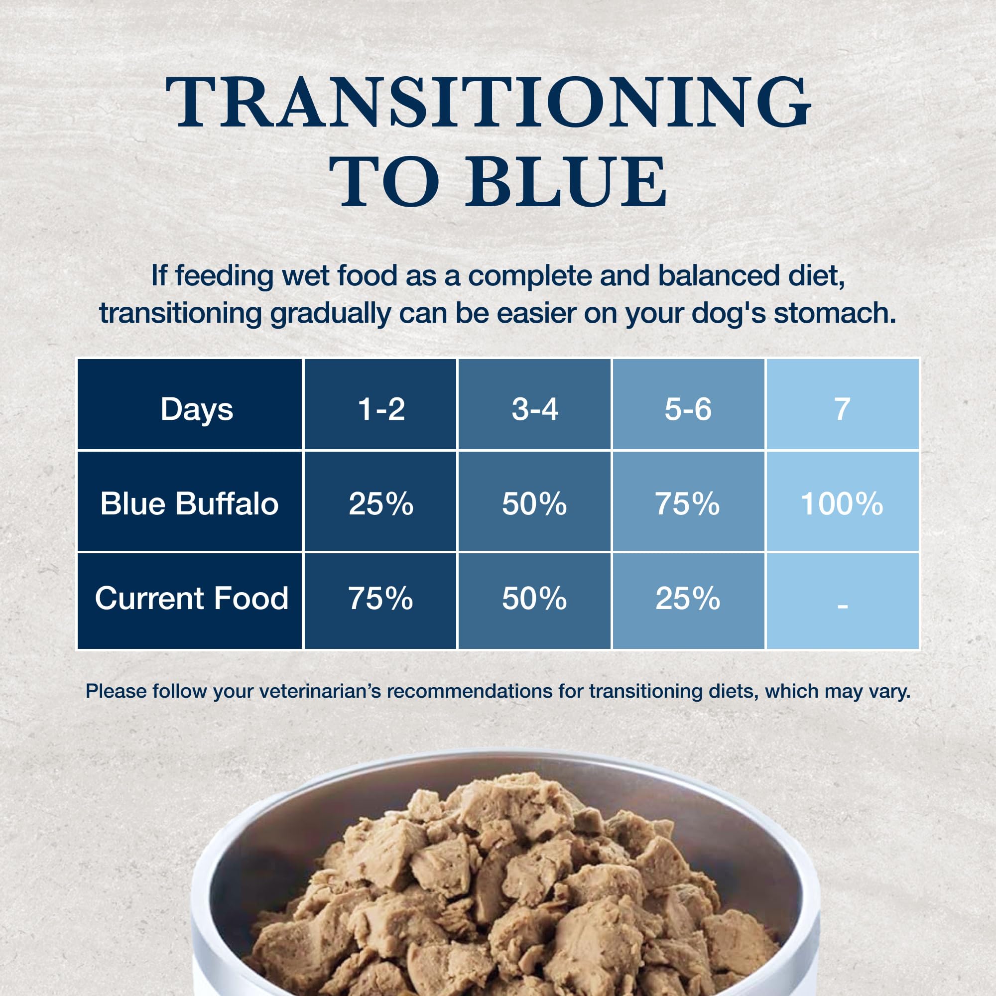 Blue Buffalo Natural Veterinary Diet HF Hydrolyzed for Food Intolerance Wet Dog Food, Veterinarian Prescription Required, Salmon
