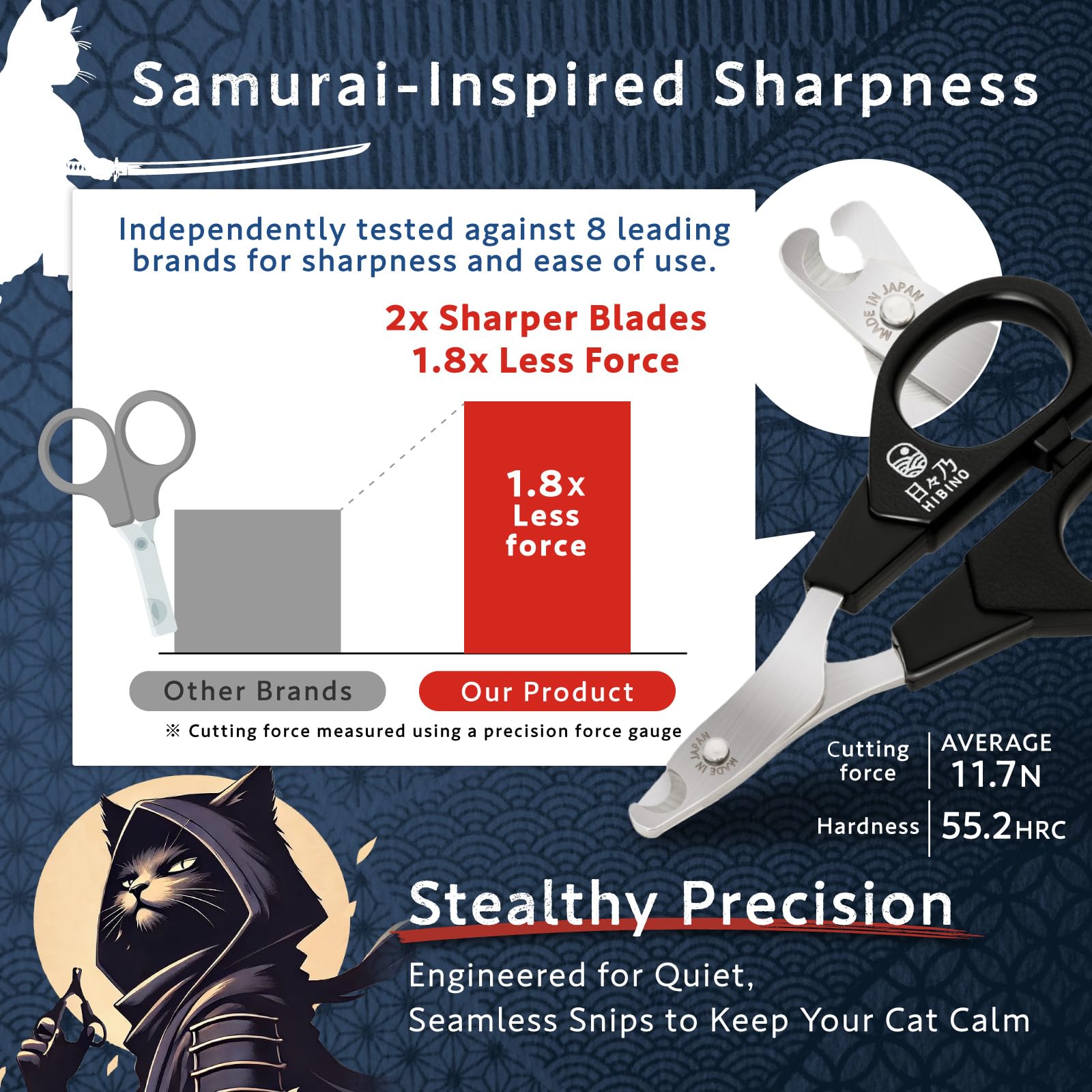 HIBINO Samurai-Grade Cat Nail Clippers | Vet Recommended | Sharper, Quieter & Safer | Precision Blade for Stress-Free Grooming |