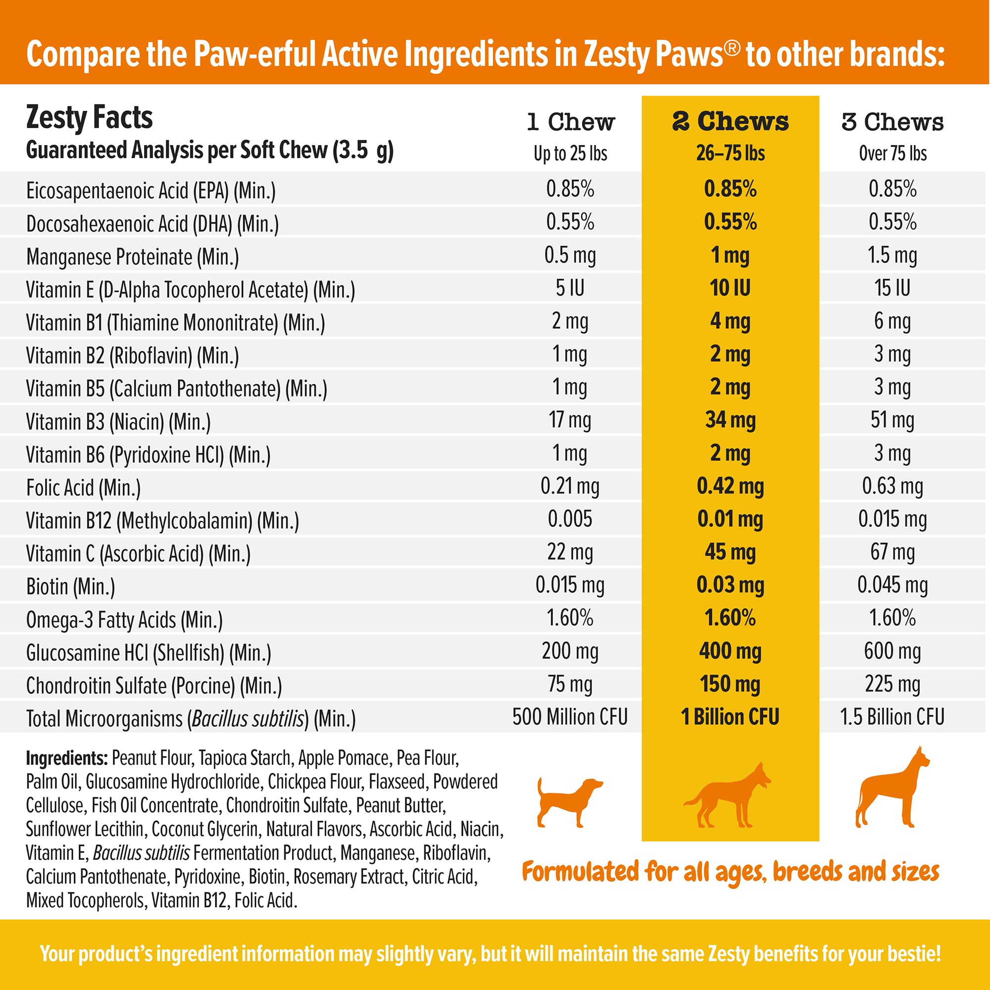 Zesty Paws Multivitamin Treats for Dogs, Glucosamine Chondroitin Joint Support + Digestive Enzymes & Probiotics, Grain Free Dog