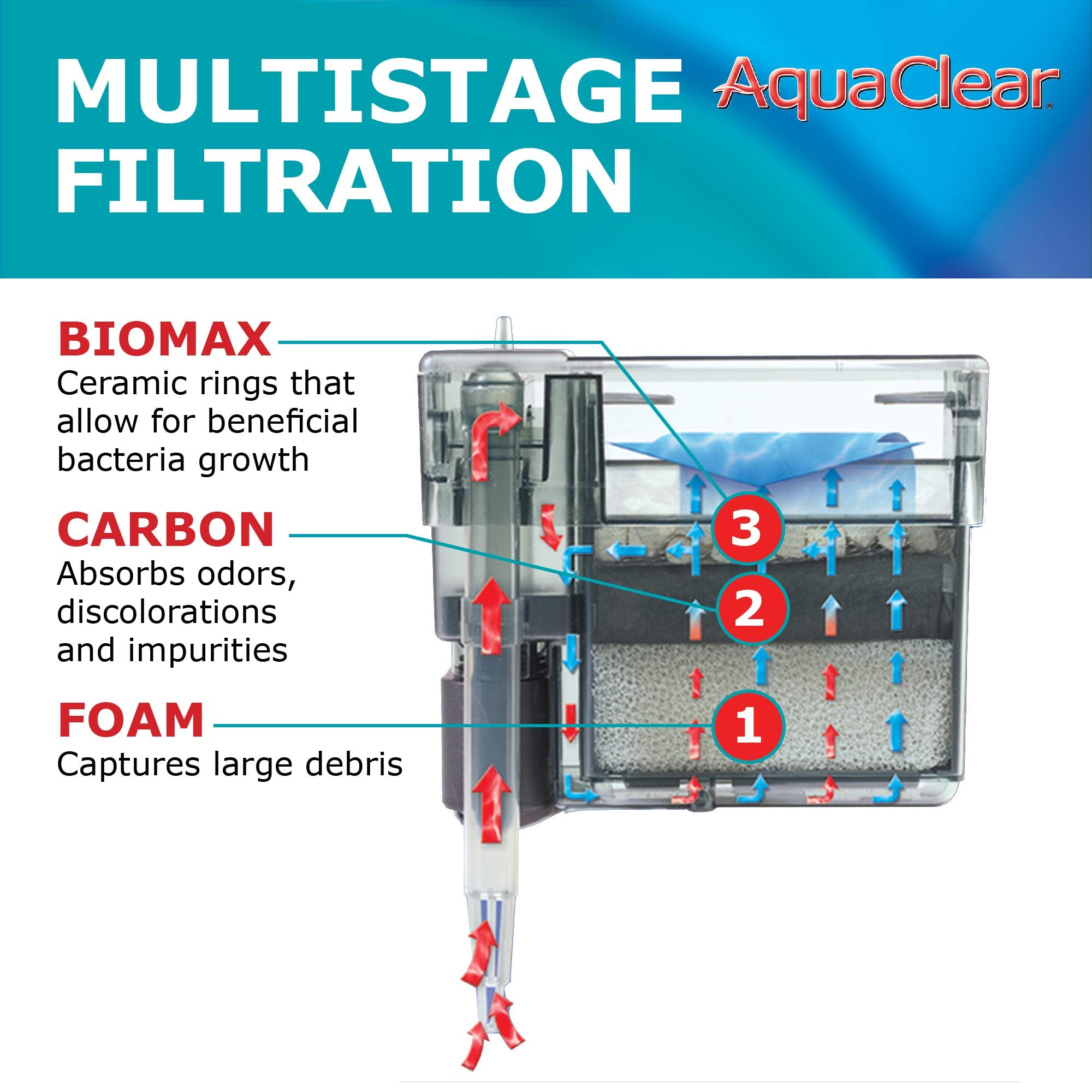 Aquaclear 70 Power Filter, Fish Tank Filter For 40- To 70-Gallon Aquariums, Black