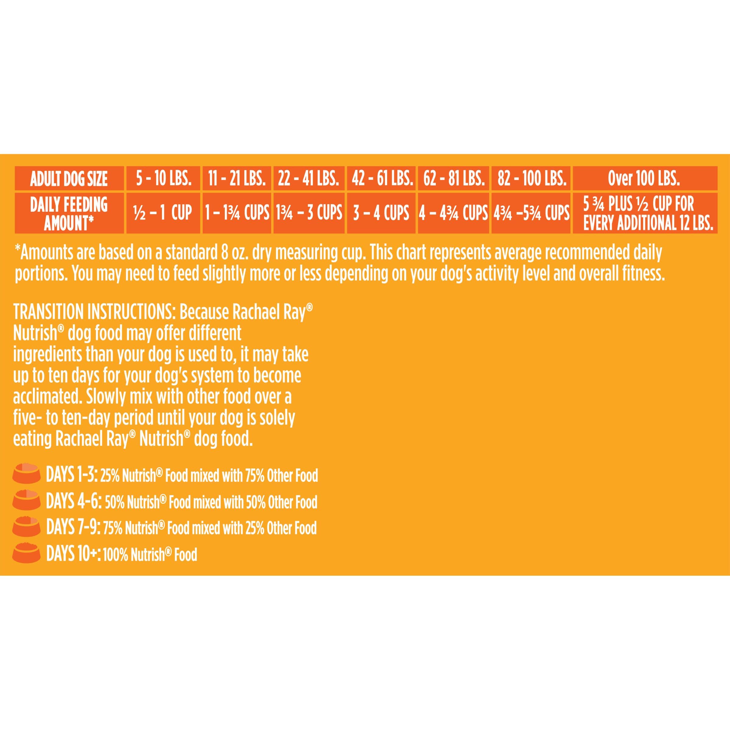 Rachael Ray Nutrish Limited Ingredient Diet Lamb Meal & Brown Rice Recipe, Lamb Meal & Rice, 6.00 Pound (Pack of 1) (Packaging D