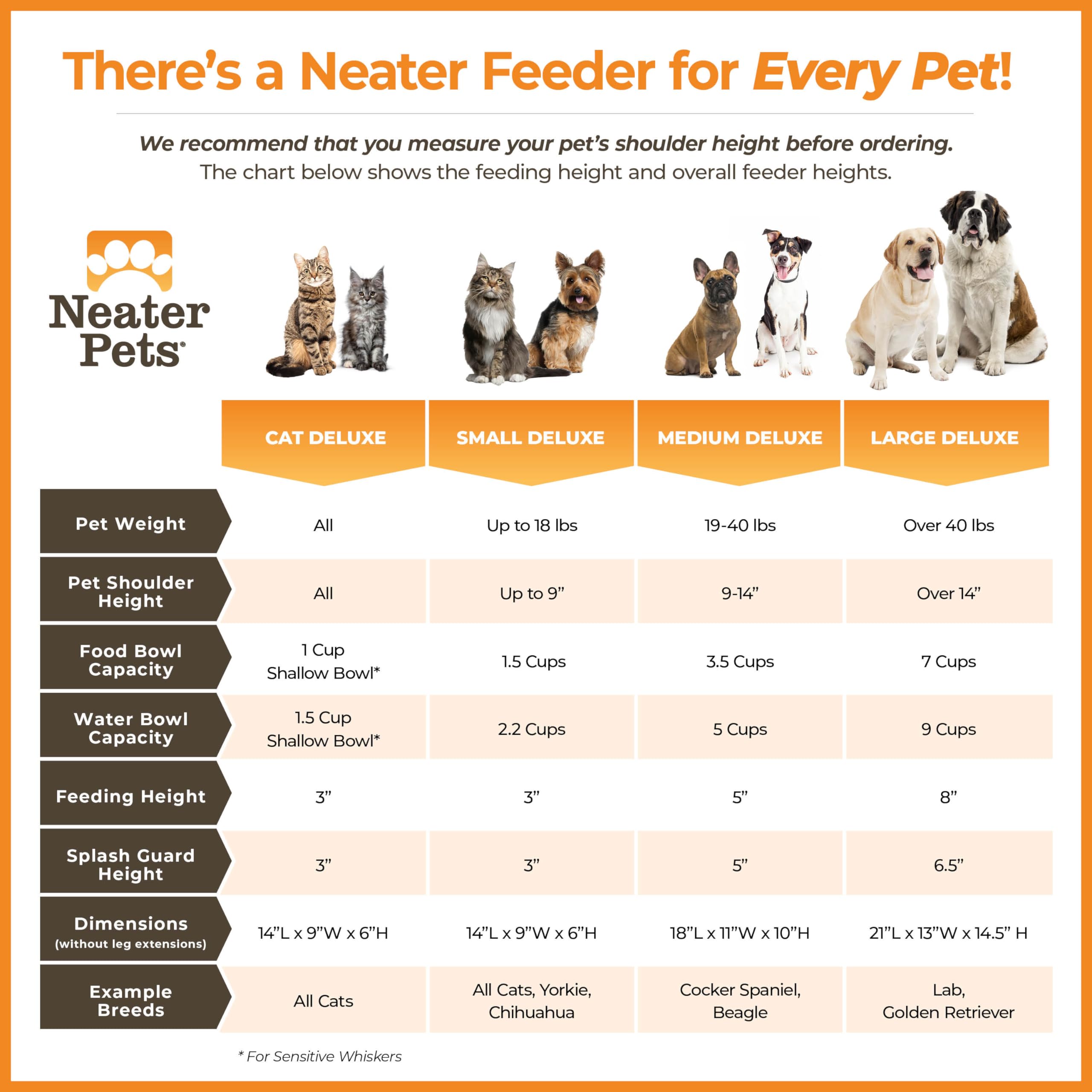 Neater Feeder Deluxe Mess Proof Cat Bowls Elevated for All Breeds - Made in USA - No Spill Raised Bowls for Indoor Cats - Stainl