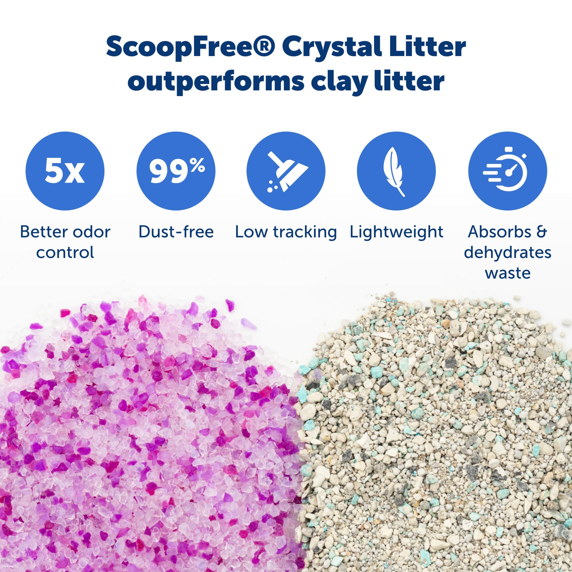 PetSafe ScoopFree Lavender Scent Crystal Cat Litter & Refill Tray, 4.3 Lb Bag - 1-Pack