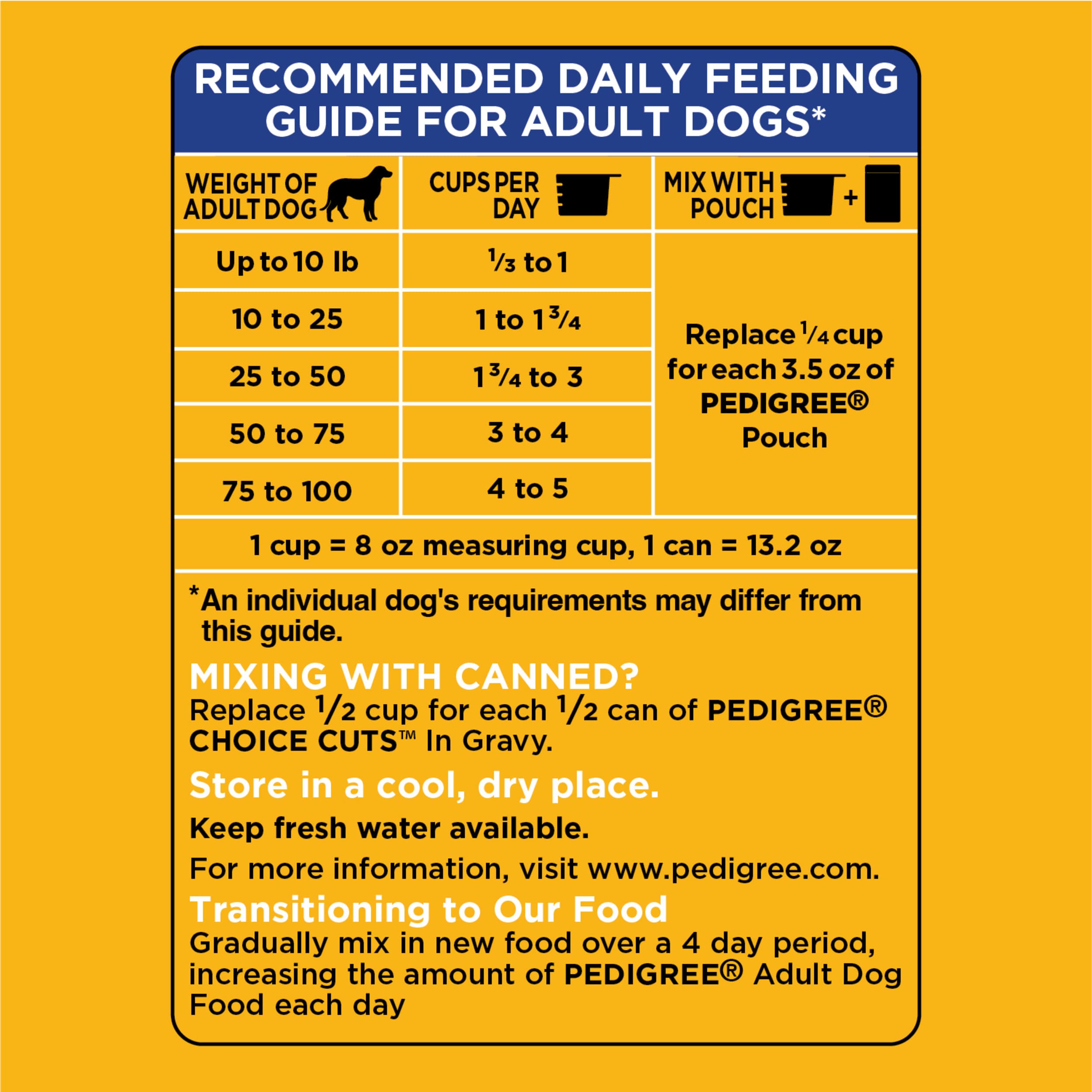 Pedigree Complete Nutrition Adult Dry Dog Food, Grilled Steak & Vegetable Flavor, 18 lb. Bag