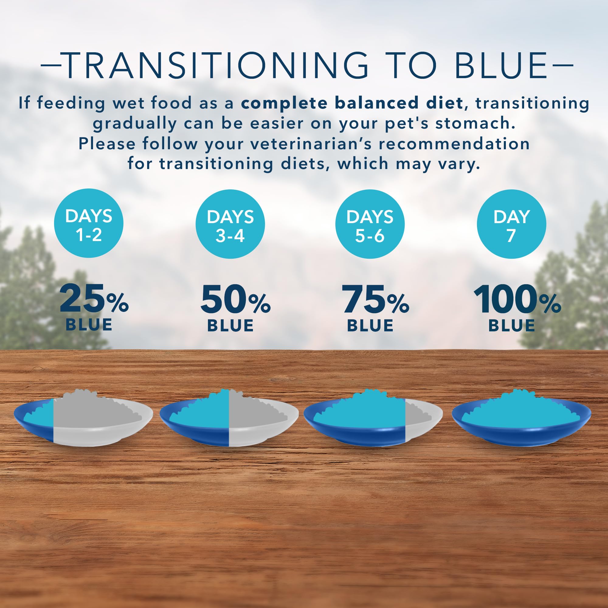 Blue Buffalo Wilderness High Protein, Natural Adult Pate Wet Cat Food Variety Pack, Chicken, Salmon, Duck 3-oz cans (24 Count- 8