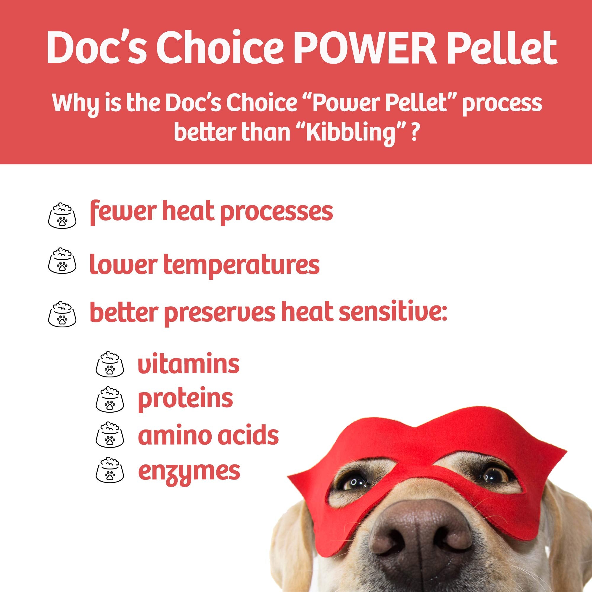 Doc's Choice Premium Adult Chicken Dry Dog Food - 15 lb, Veterinarian Developed, No Fillers, Made in the USA
