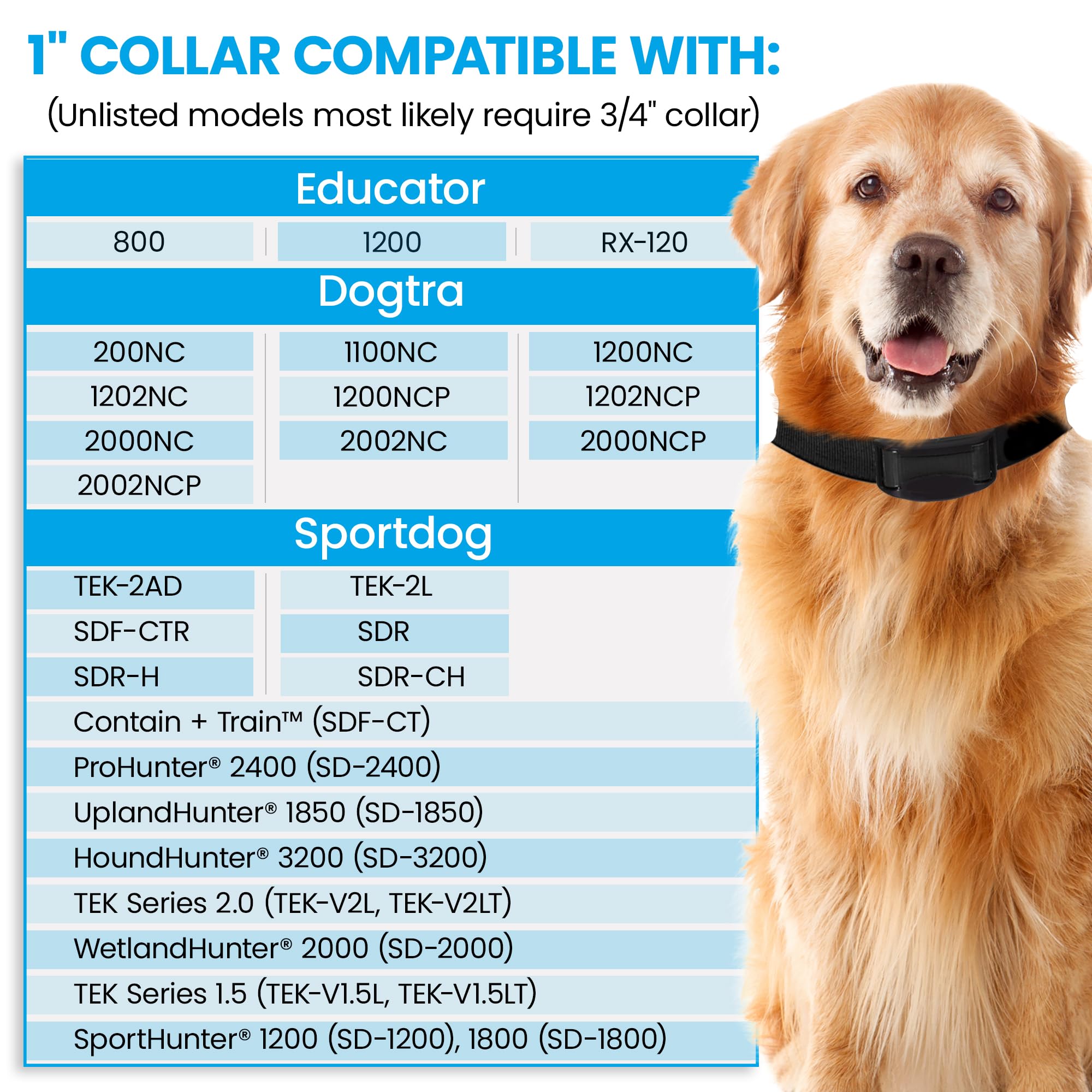 E-Collar Replacement Strap - Shock Collar, Fence Collar, Compatible With Most Brands (3/4'', Orange)