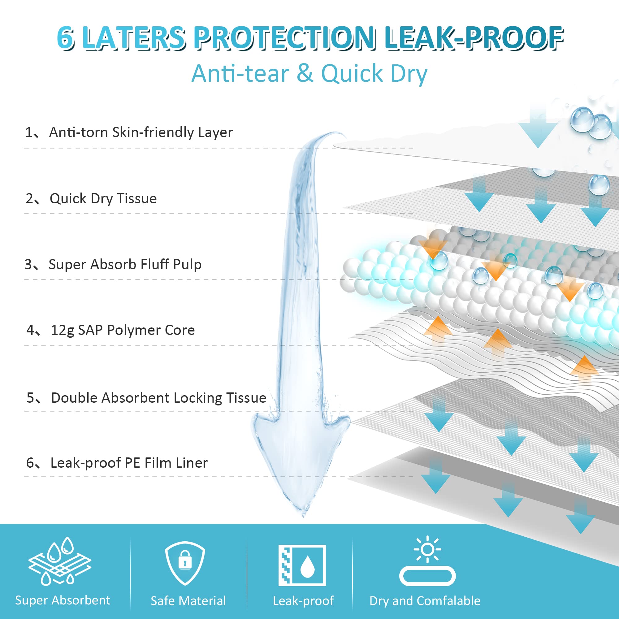 Boscute Super Absorbent & Leak-Proof Jumbo Size 36 x36  Pet Training Dog Pee Pads, Thicken Quick Dry Disposable Puppy Pee Pads,