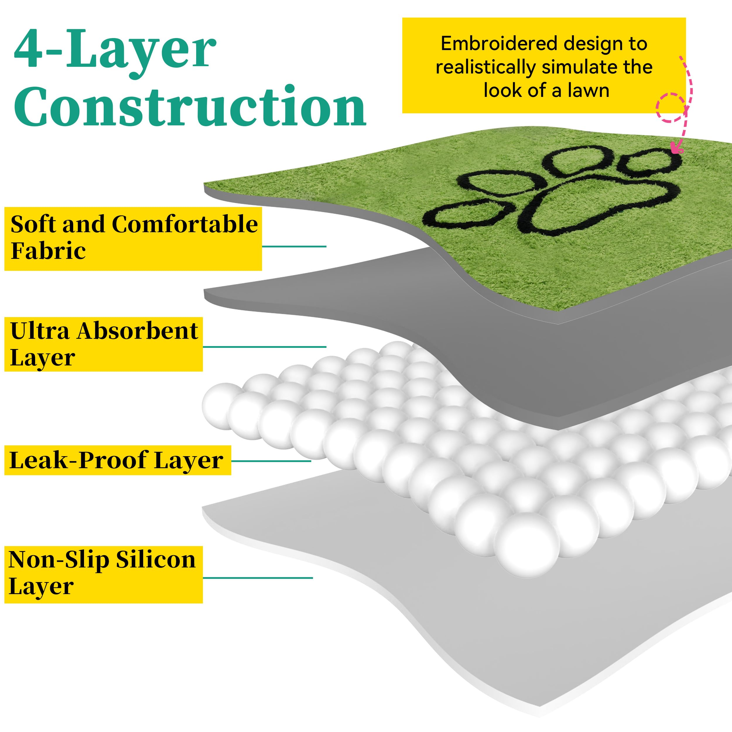 Patiencet Washable Pee Pads For Dogs, 18''X 24'' Super Absorbent Embroidered Reusable Puppy Pads For Pet Training, Housebreaking