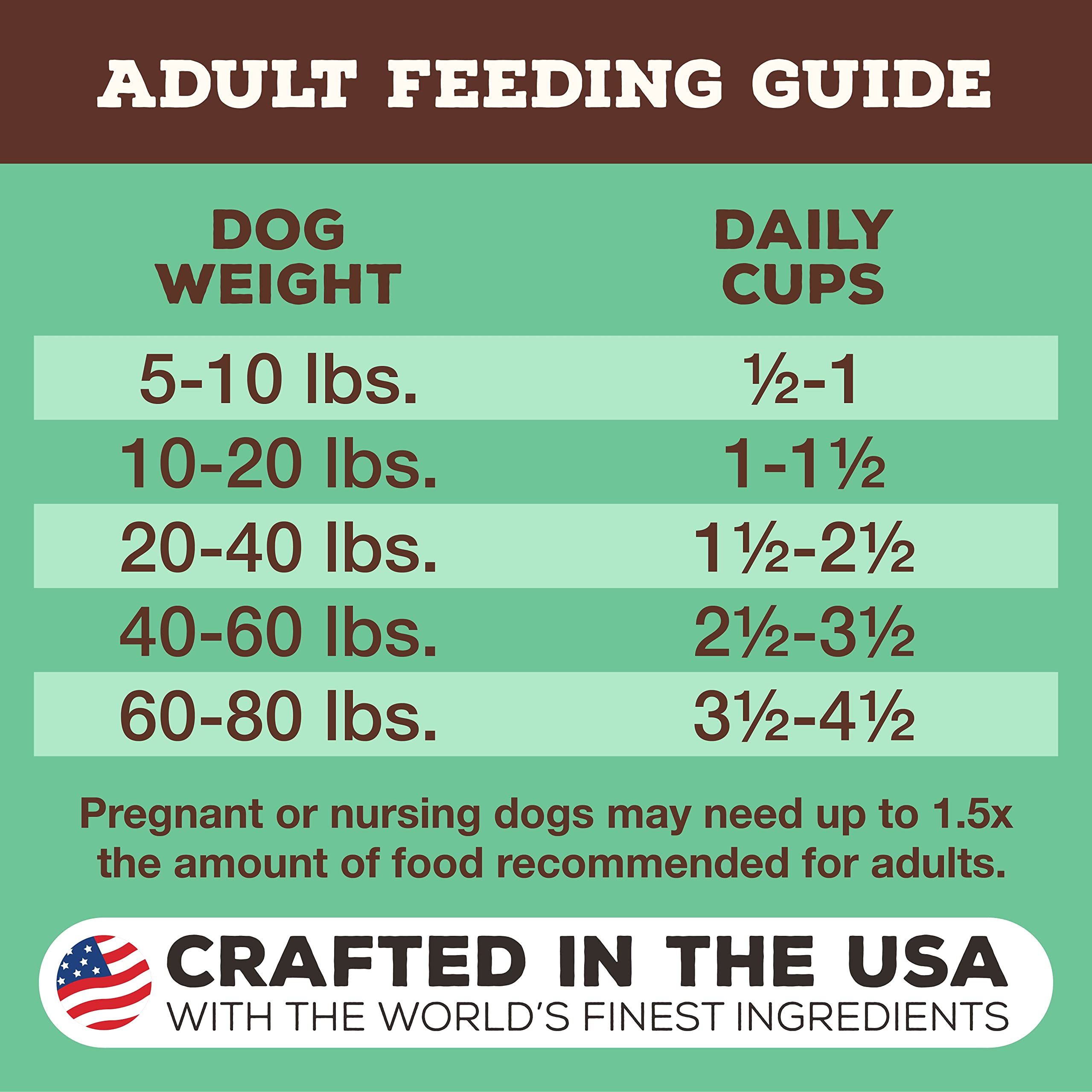 Primal Freeze Dried Dog Food Pronto, Chicken; Scoop & Serve, Complete & Balanced Meal; Also Use As Topper or Treat; Premium, Hea
