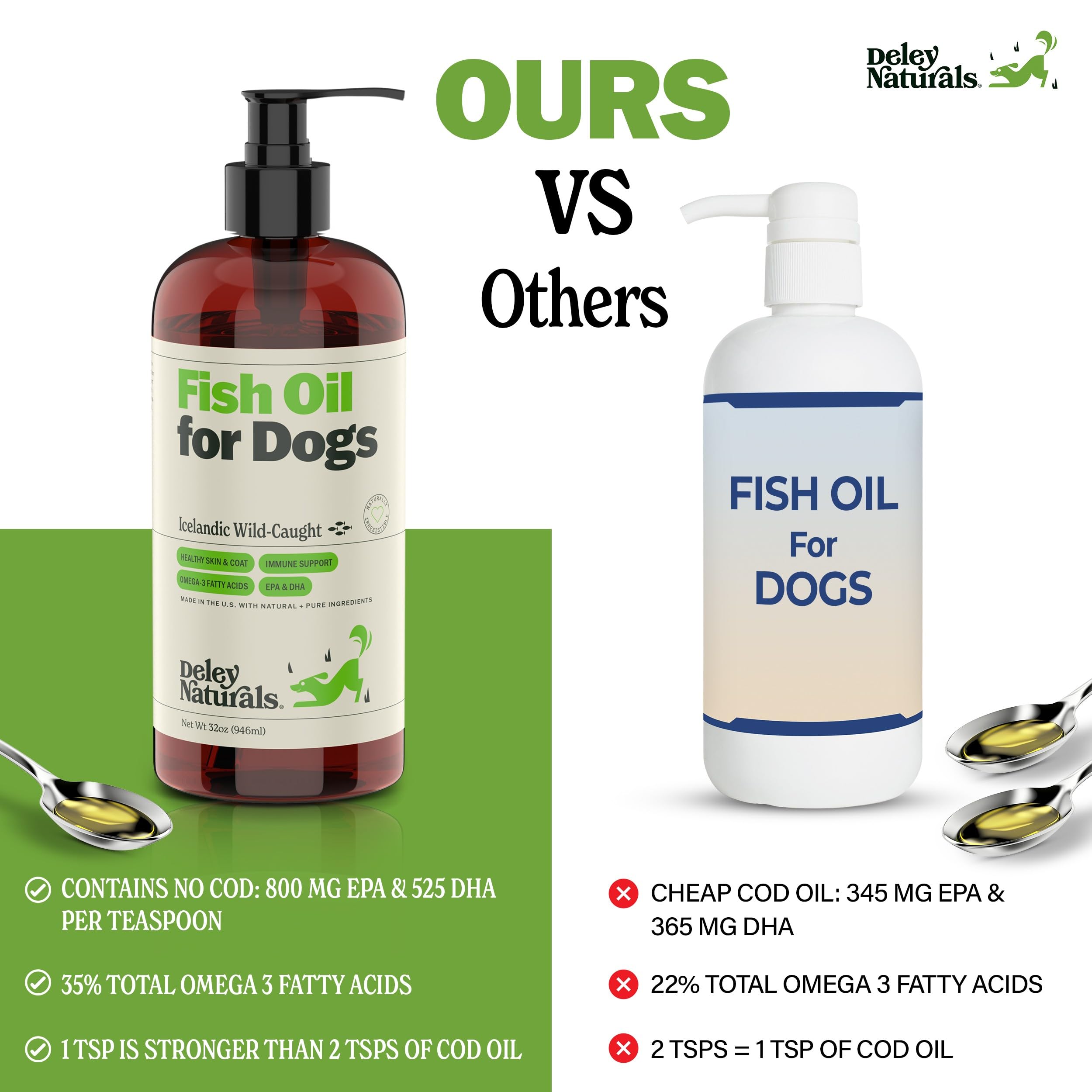 Deley Naturals Dog Fish Oil Icelandic 2X Omega - Dog Itching Skin Relief with Omega 3 6 9 for Allergies, Coat & Heart - Omega 3