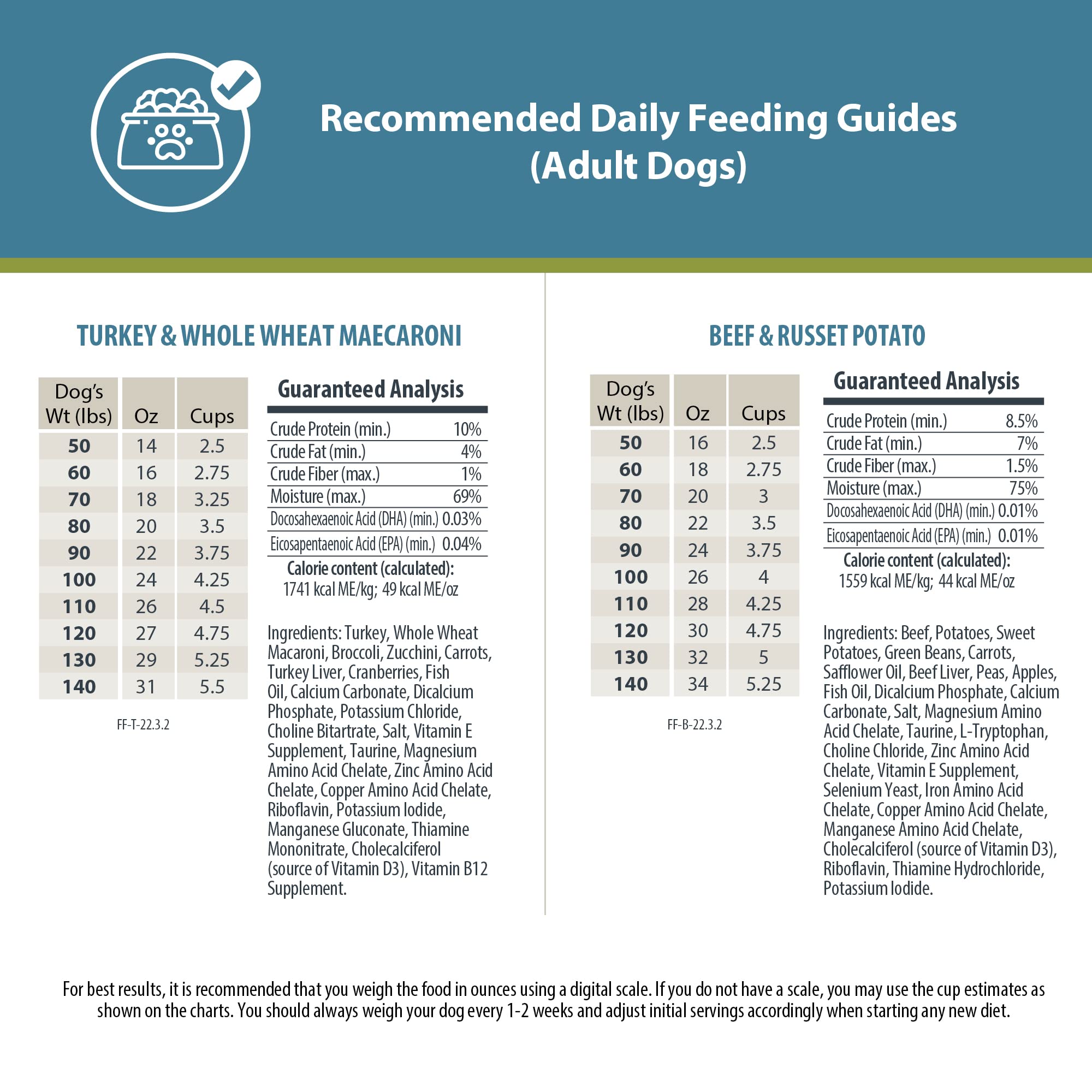 JustFoodForDogs Frozen Fresh Dog Food Starter Pack, 5.5 Oz (9 Pack), Brown, Human Grade