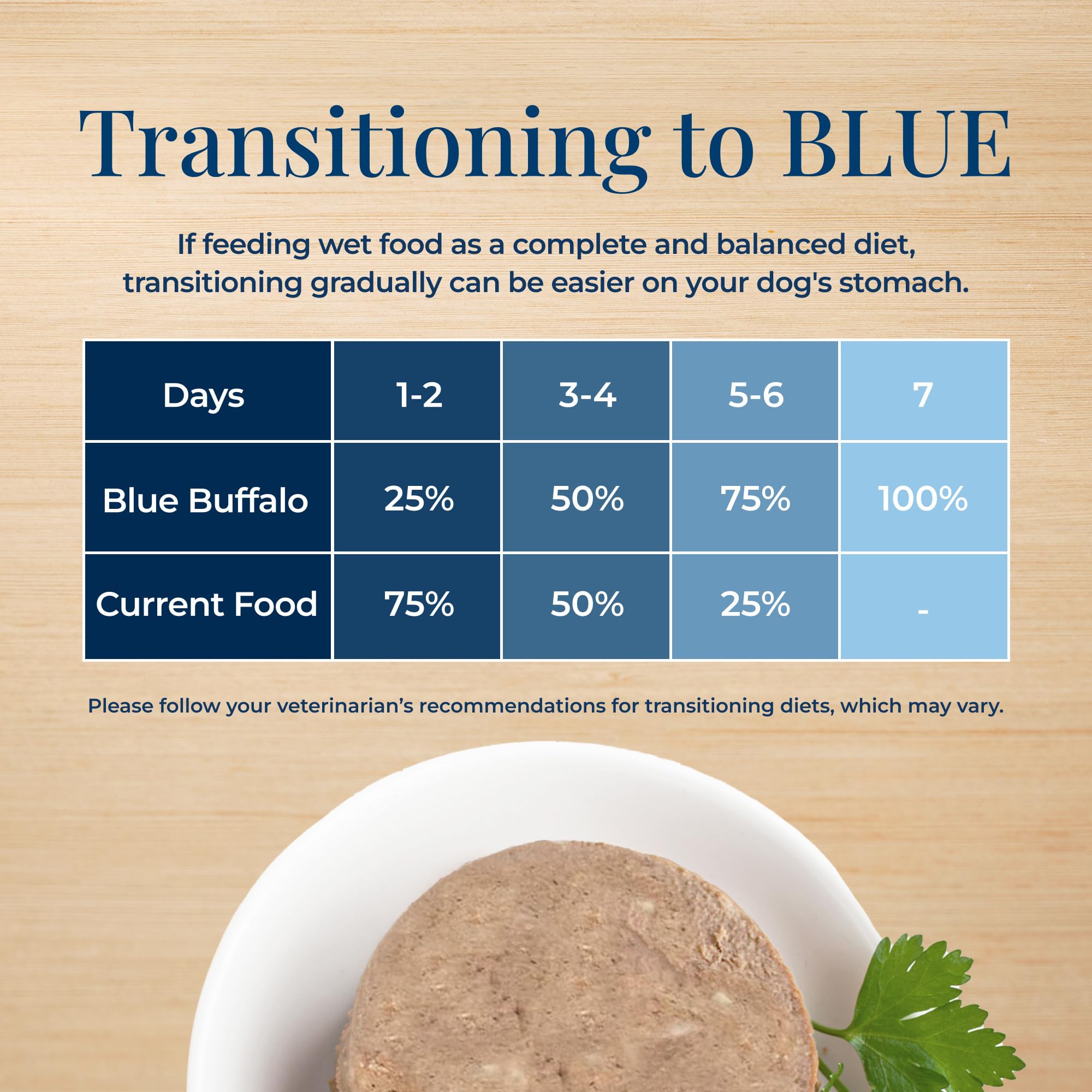 Blue Buffalo Basics Adult Small Breed Grain-Free Wet Dog Food for Skin & Stomach Care, Limited Ingredient Diet, Lamb Recipe, 3.5