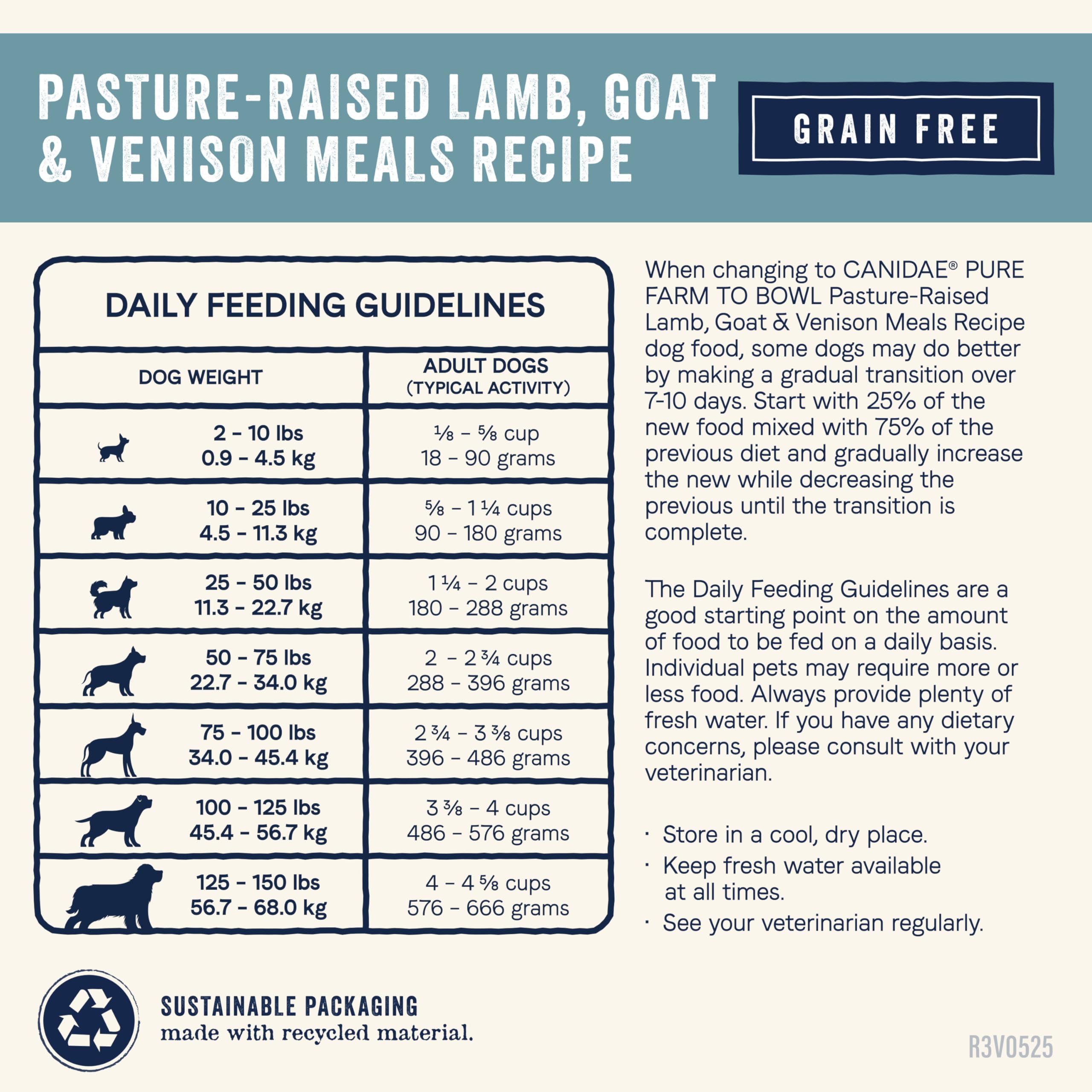 Canidae Pure Limited Ingredient Premium Adult Dry Dog Food, Real Lamb, Goat & Venison Meals Recipe, 12 lbs, Grain Free