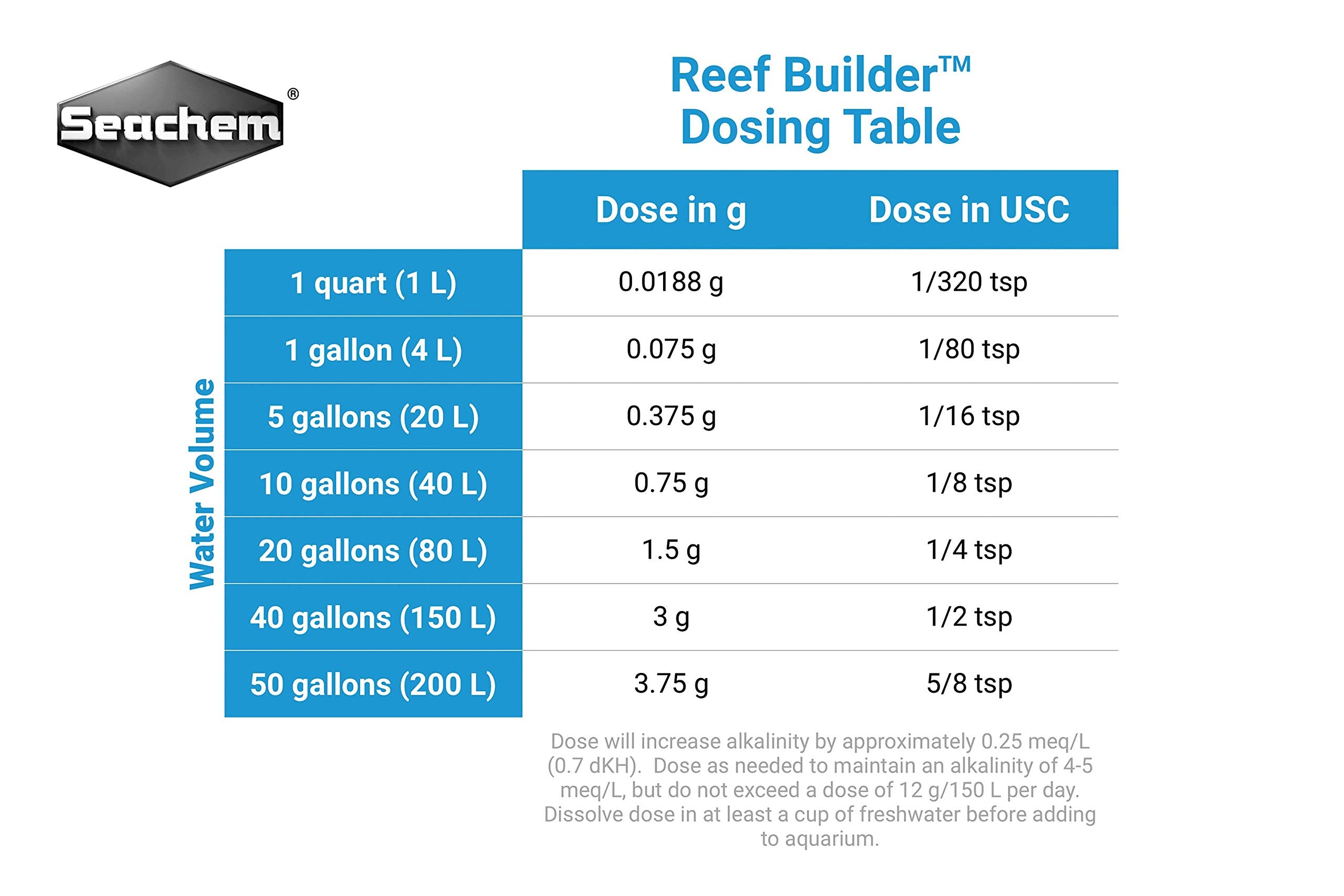 Reef Builder, 600 g / 1.3 lbs