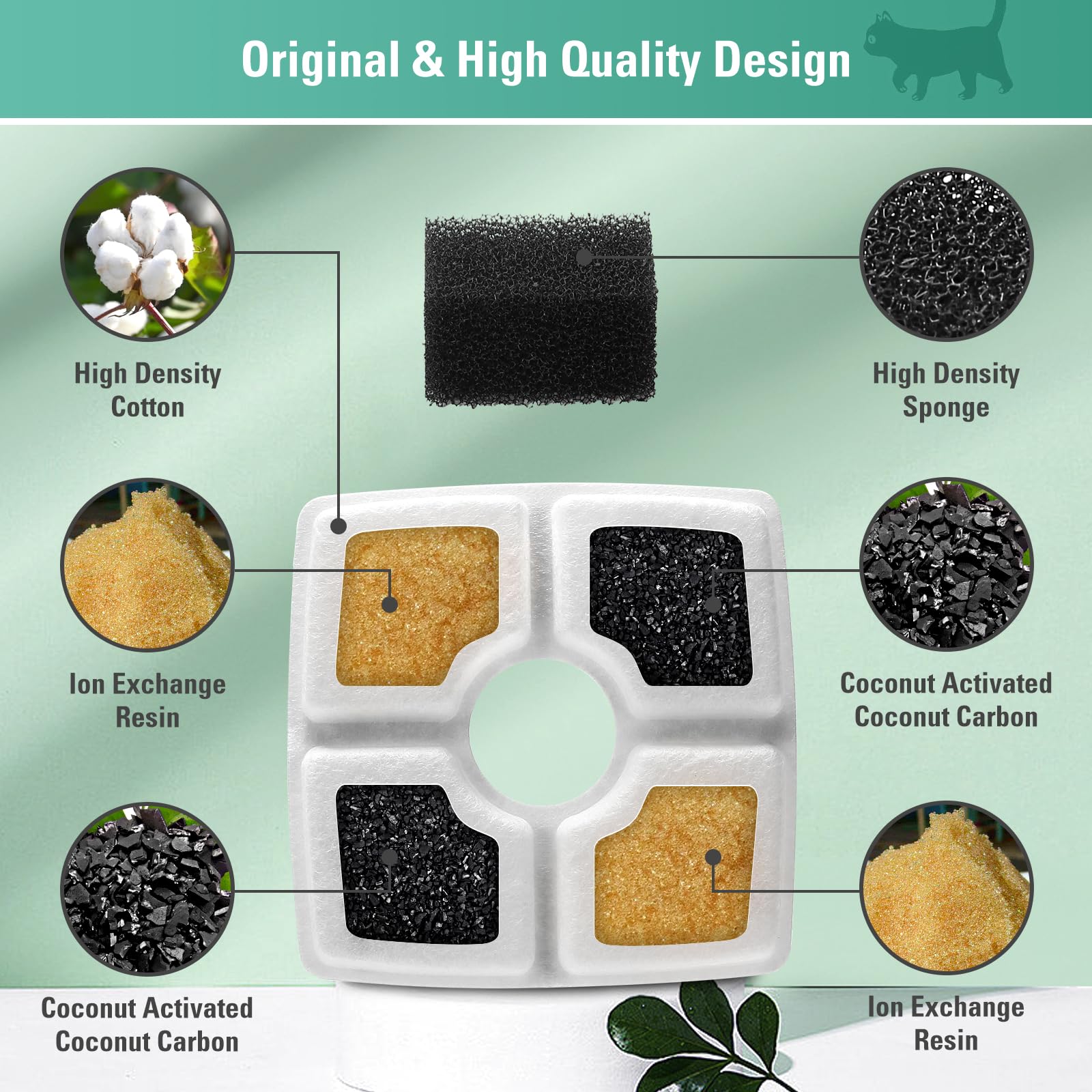 4 Pack Replacement Filters & 4 Pack Pre-Filter Sponges For 84Oz/2.5L Automatic Pet Fountain, Bflicroy Cat Water Fountain Filter,