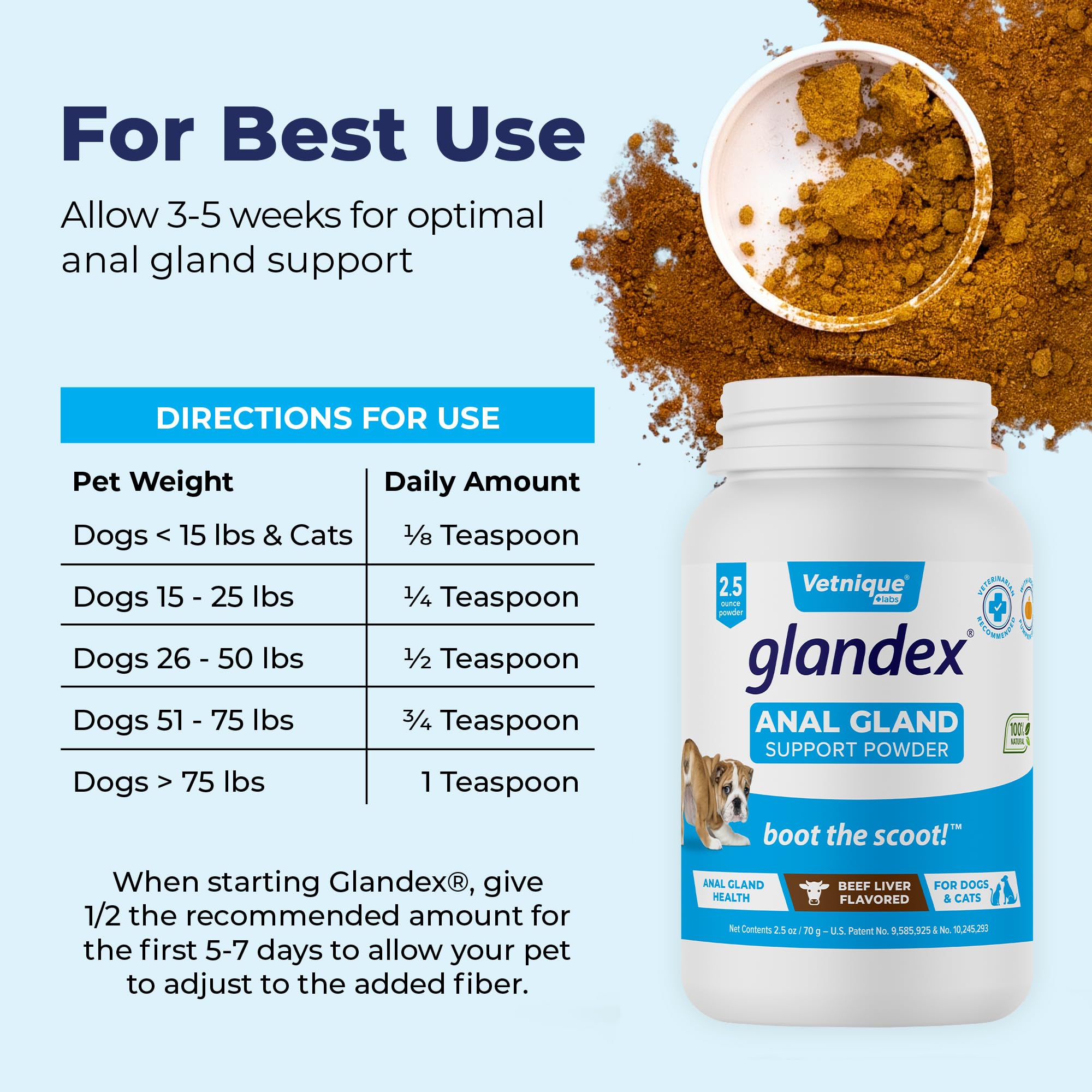 Vetnique Glandex Dog Fiber Supplement Powder for Anal Glands with Pumpkin, Digestive Enzymes & Probiotics - Vet Recommended (Reg