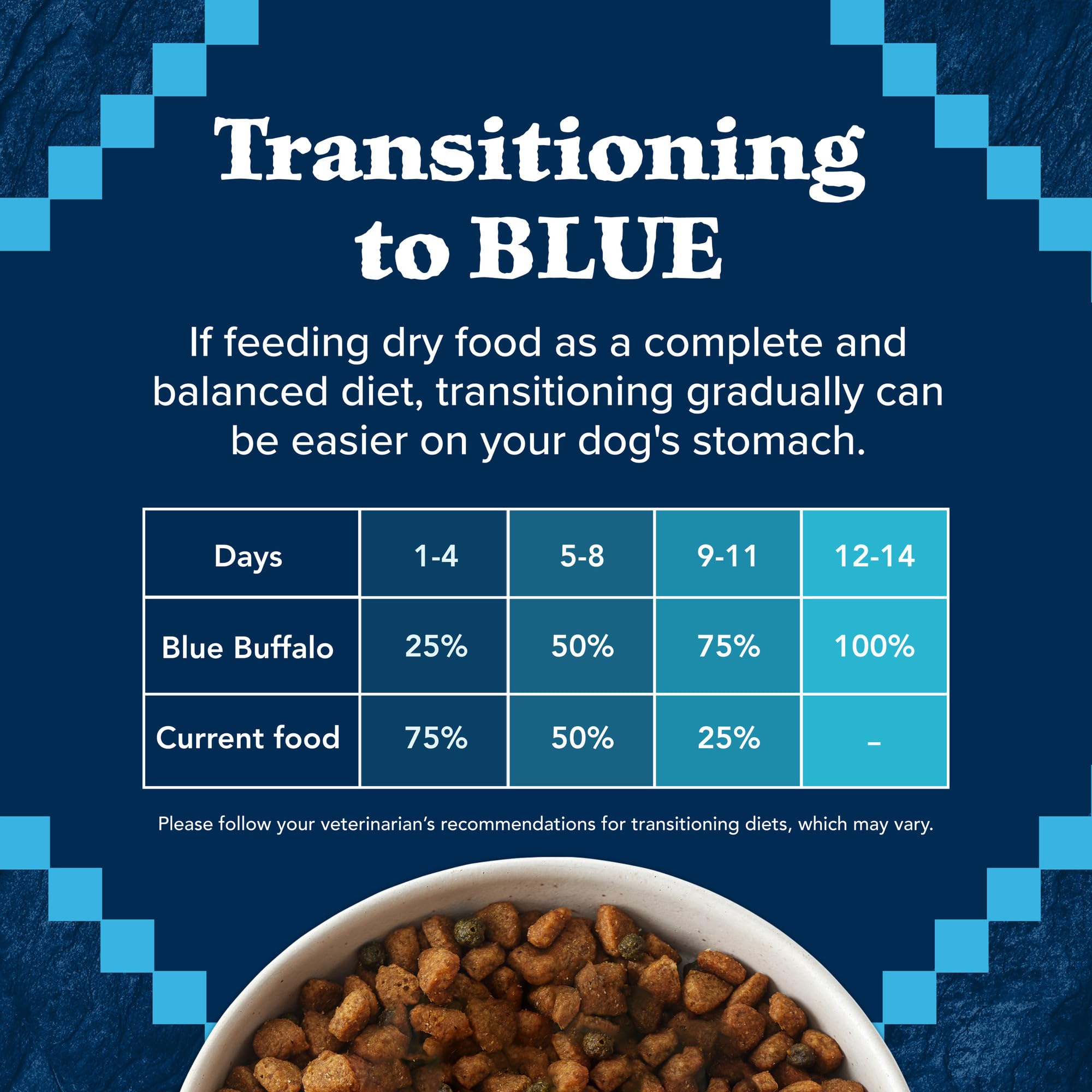 Blue Buffalo Wilderness Natural High-Protein Dry Food for Adult Dogs, with Wholesome Grains, Duck, 28-lb bag.