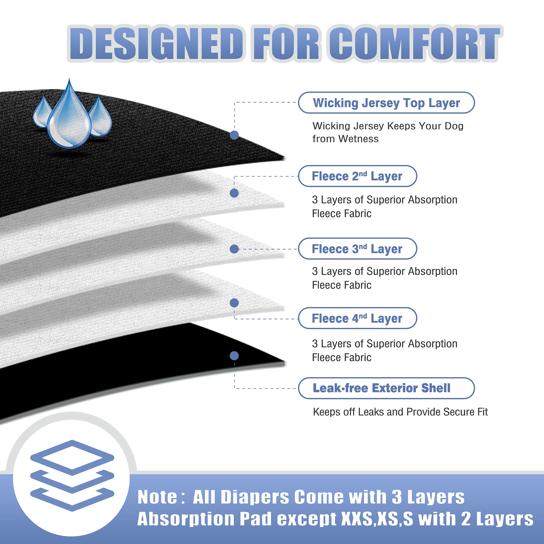 Leekalos Male Dog Diapers (3 Pack), High Absorbing Dog Belly Bands for Male Dogs, Washable Reusable Dog Male Wraps (Large)