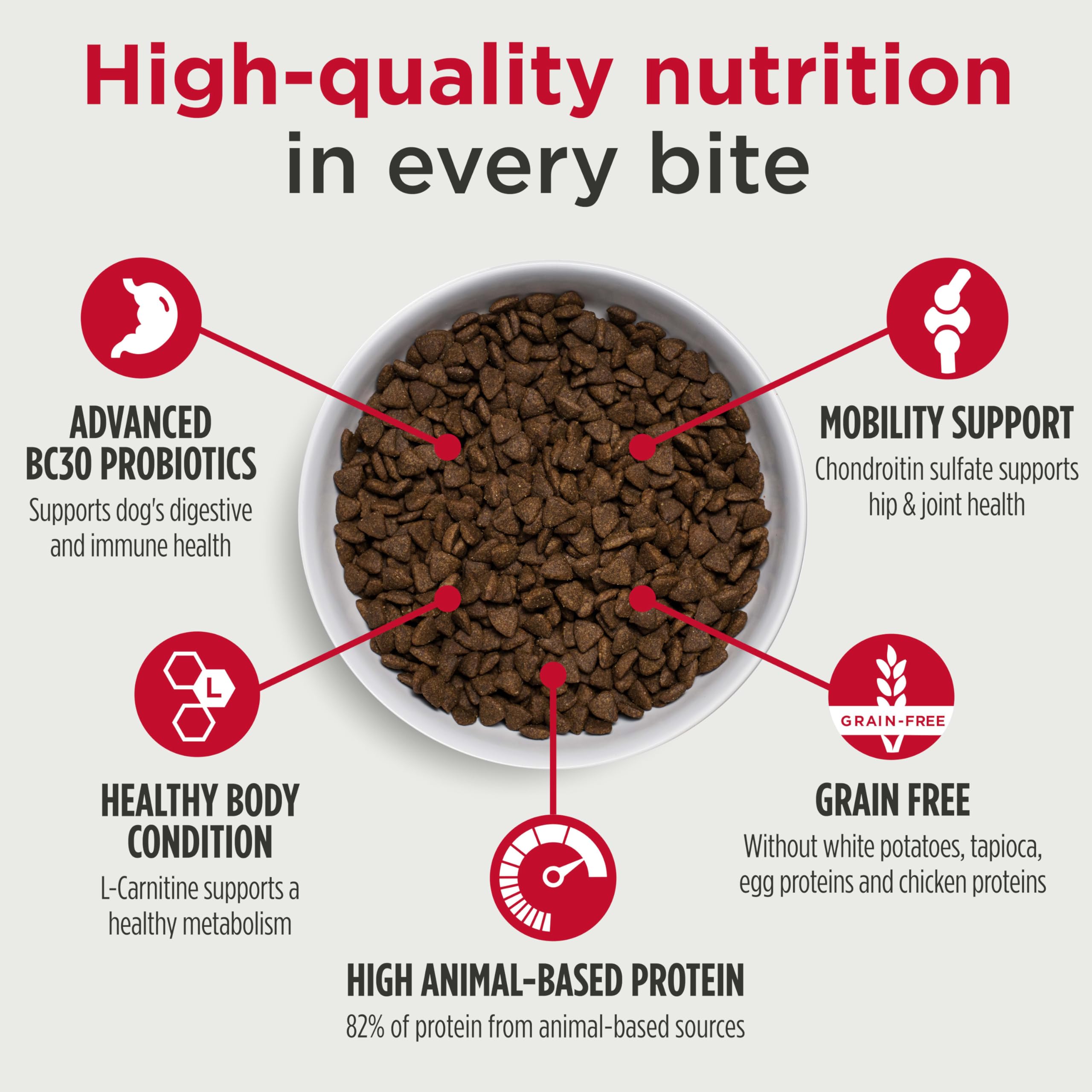 Nulo Freestyle All Breed Senior Dry Dog Food, Premium Grain-Free Dog Kibble with Healthy Digestive Aid BC30 Probiotic and Chondr