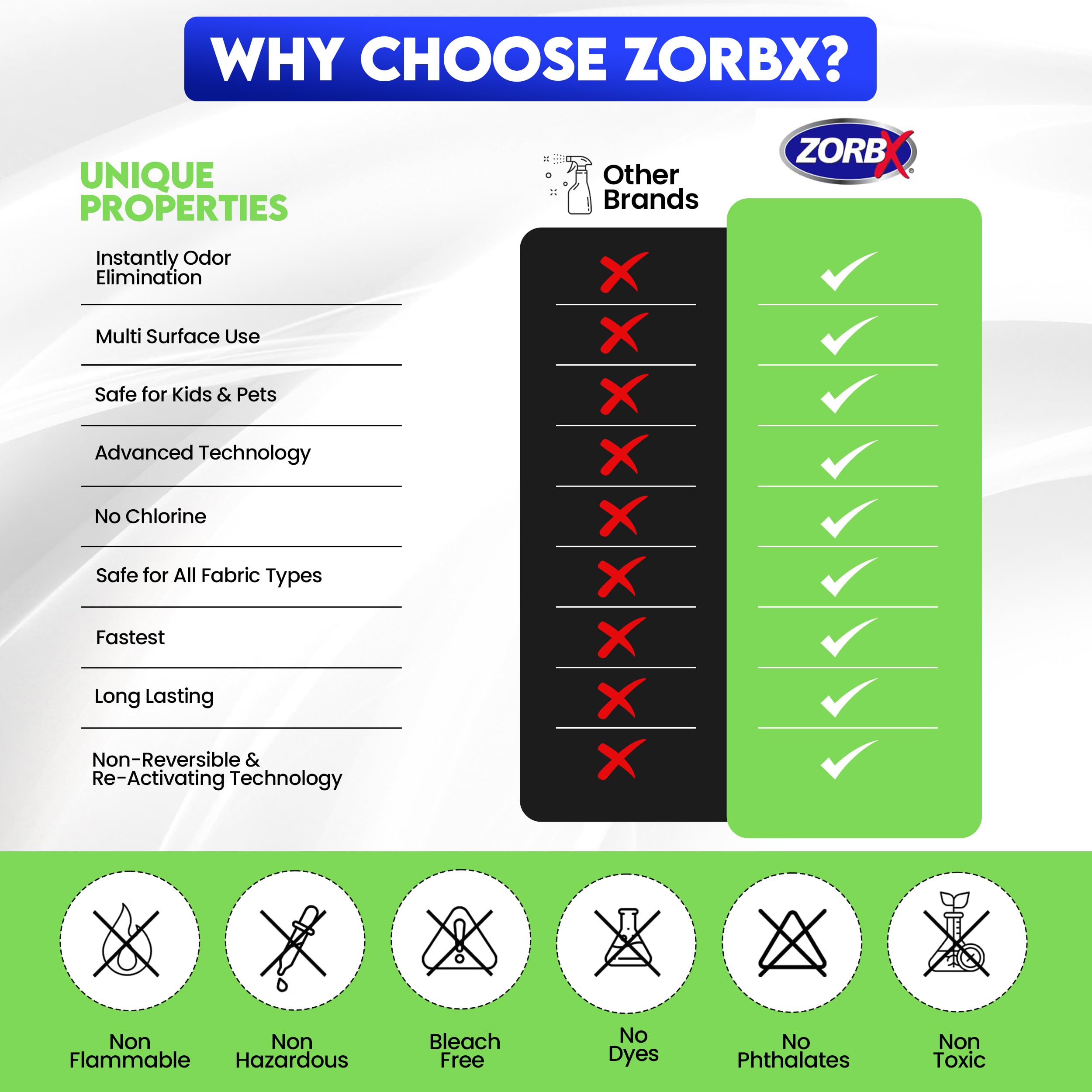 Zorbx Unscented Odor Eliminator For Strong Odor 64 Oz - Used In Hospitals & Healthcare Facilities - Advanced Trusted Formula, Fa