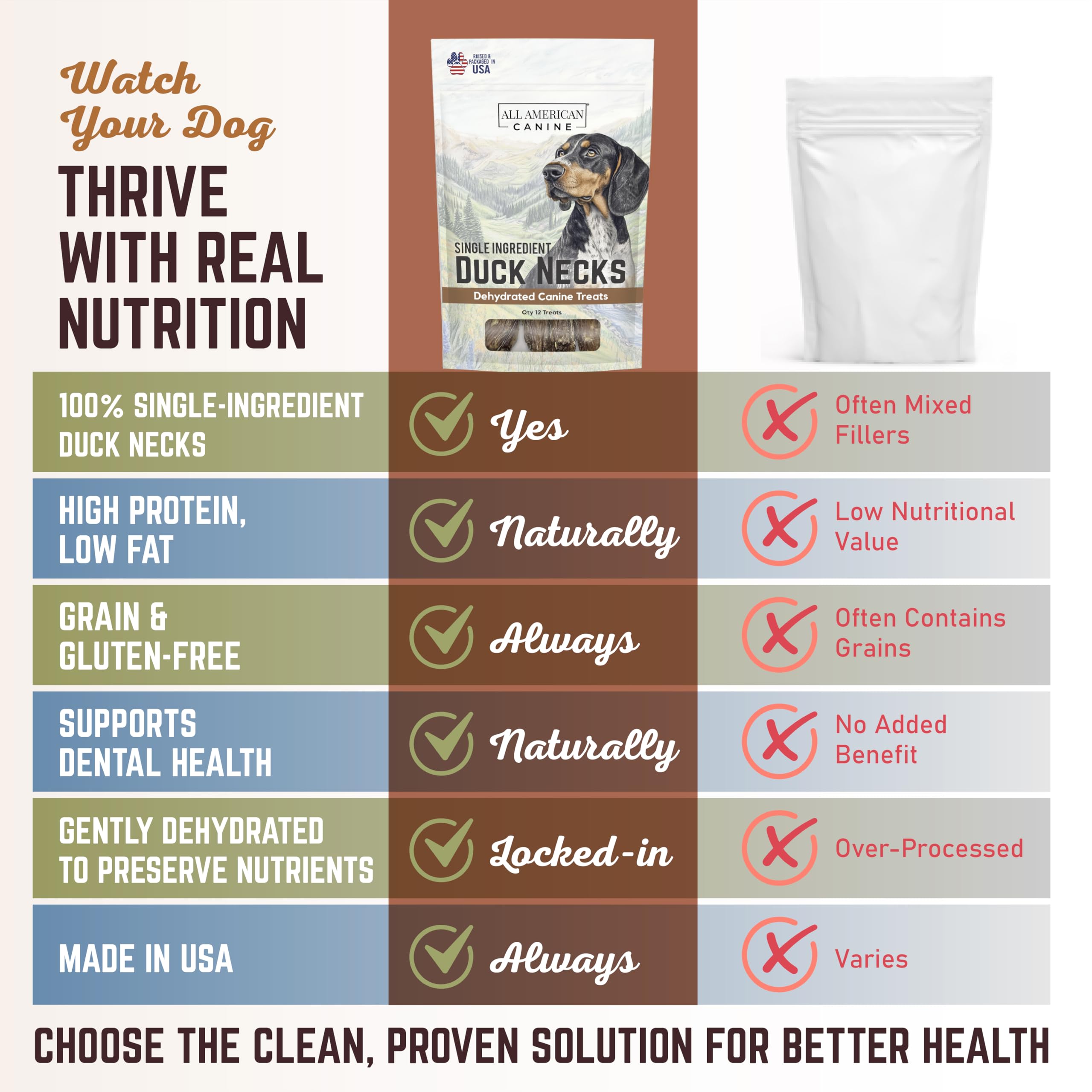 All American Canine 12 Natural Duck Neck Dog Treats - Single Ingredient, Dehydrated & Chewy - Low-Fat, High-Protein Training Rew