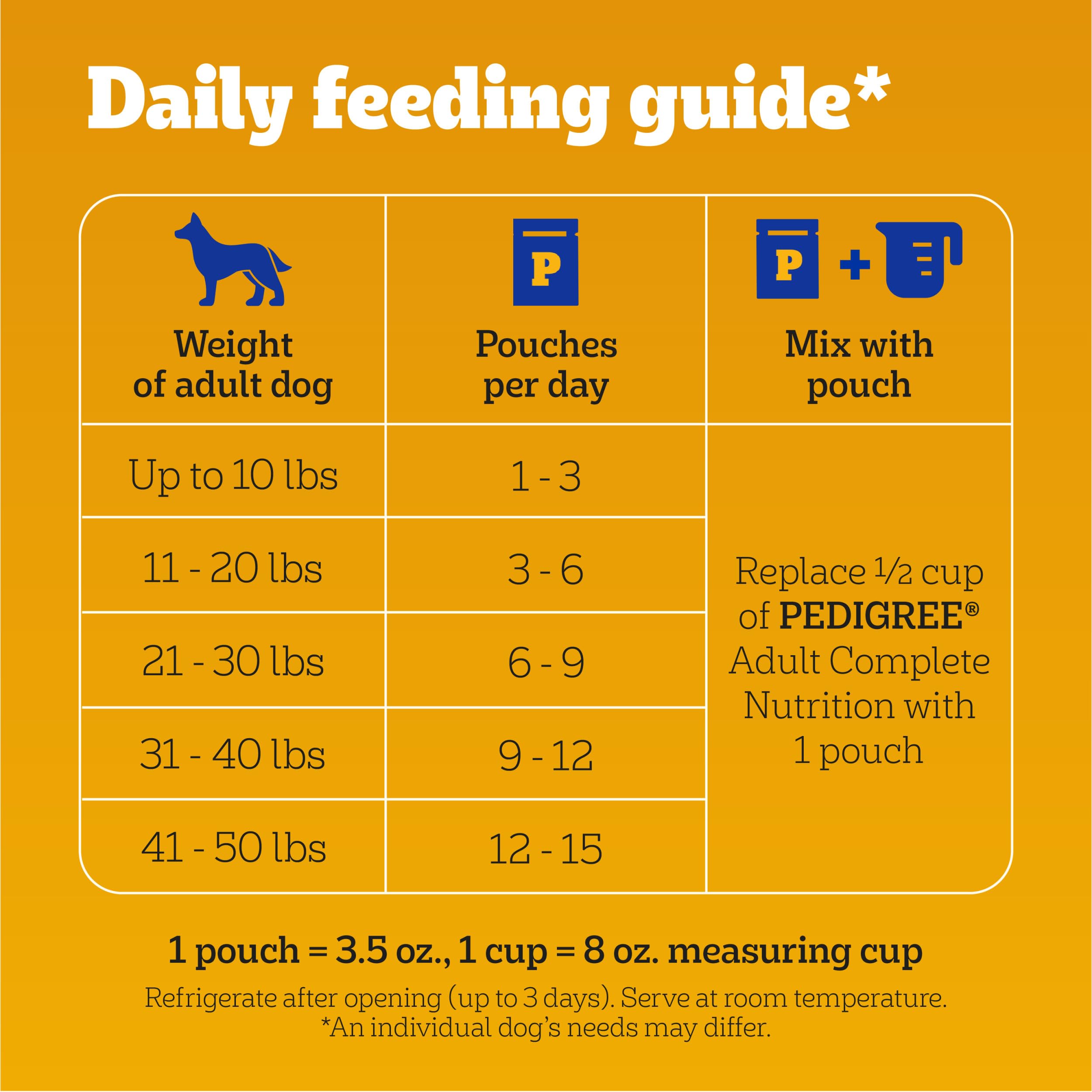 Pedigree Choice Cuts in Gravy Adult Soft Wet Dog Food 48-Count Variety Pack, 3.5 oz Pouches