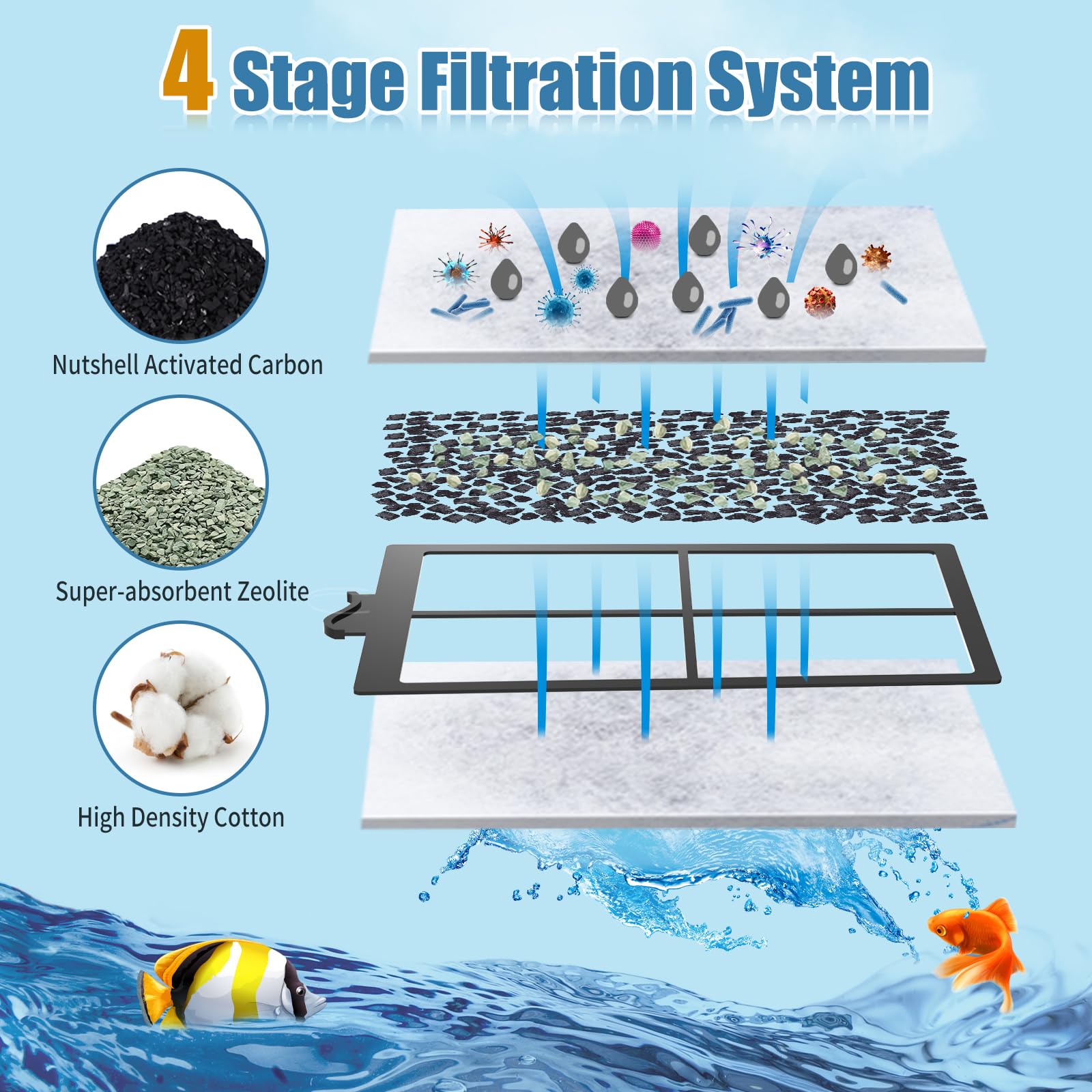 Zuqqony 8 Pack Pf-S Filter Cartridges For Silenstream Pf10 Power Filters, Remplacement Aquarium Carbon Cartridge With Zeolite