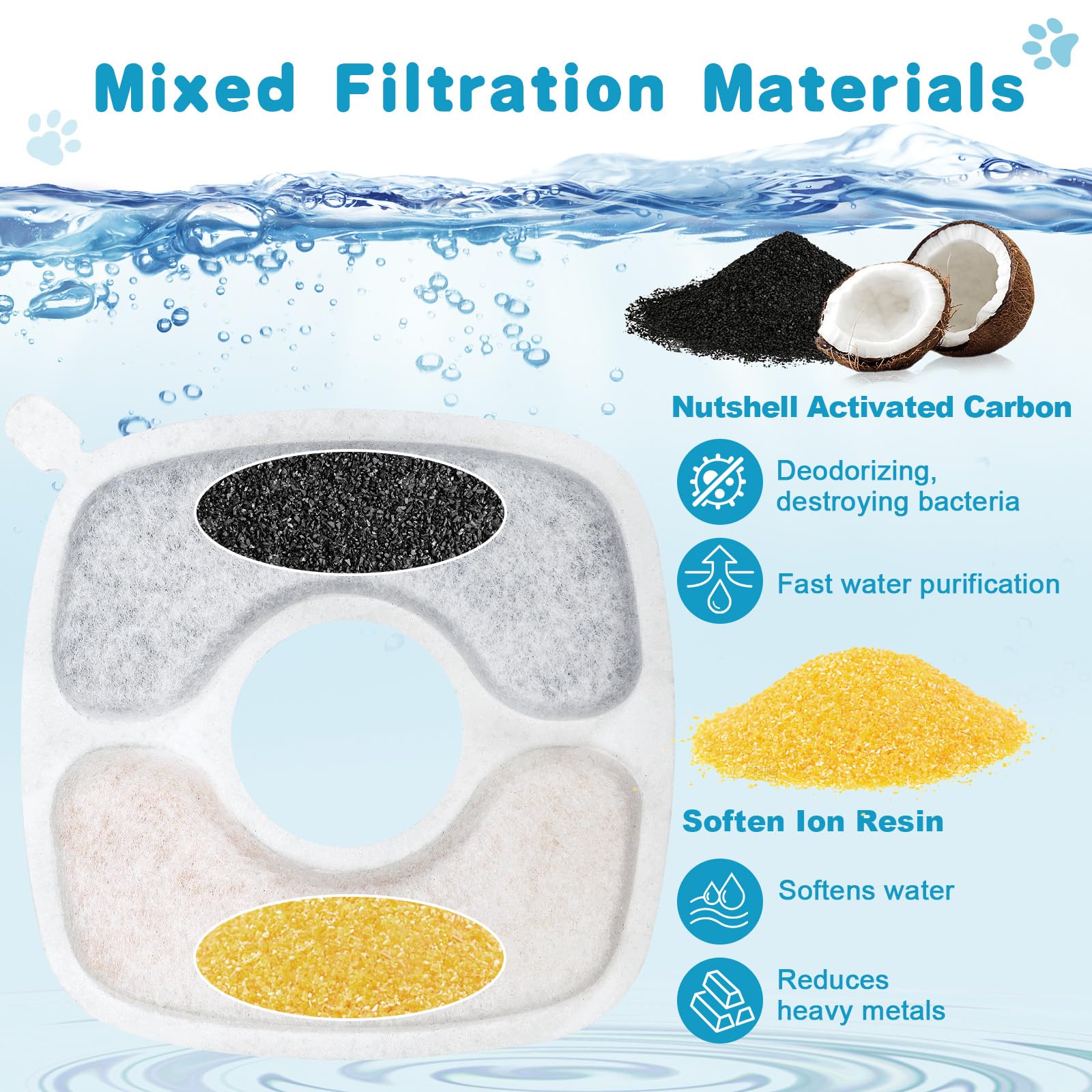 ELXXROONM 36 Pack Cat Water Fountain Filter Replacement Compatible with VEKEN 67oz/84oz/95oz/135oz Automatic Pet Fountain Dog Wa