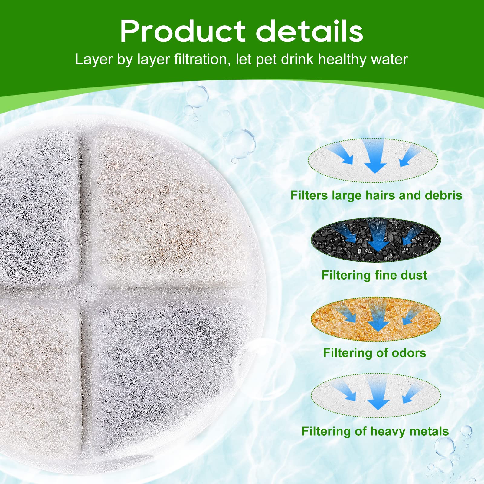 Myfatboss Cat Fountain Filters, 8 Pack Cat Filters For Water Fountain, Cat Water Fountain Filter Replacement, Pet Fountain Filter Replacement Fit For Petnf 101 Oz/ 3 Liter Pet Water Fountain