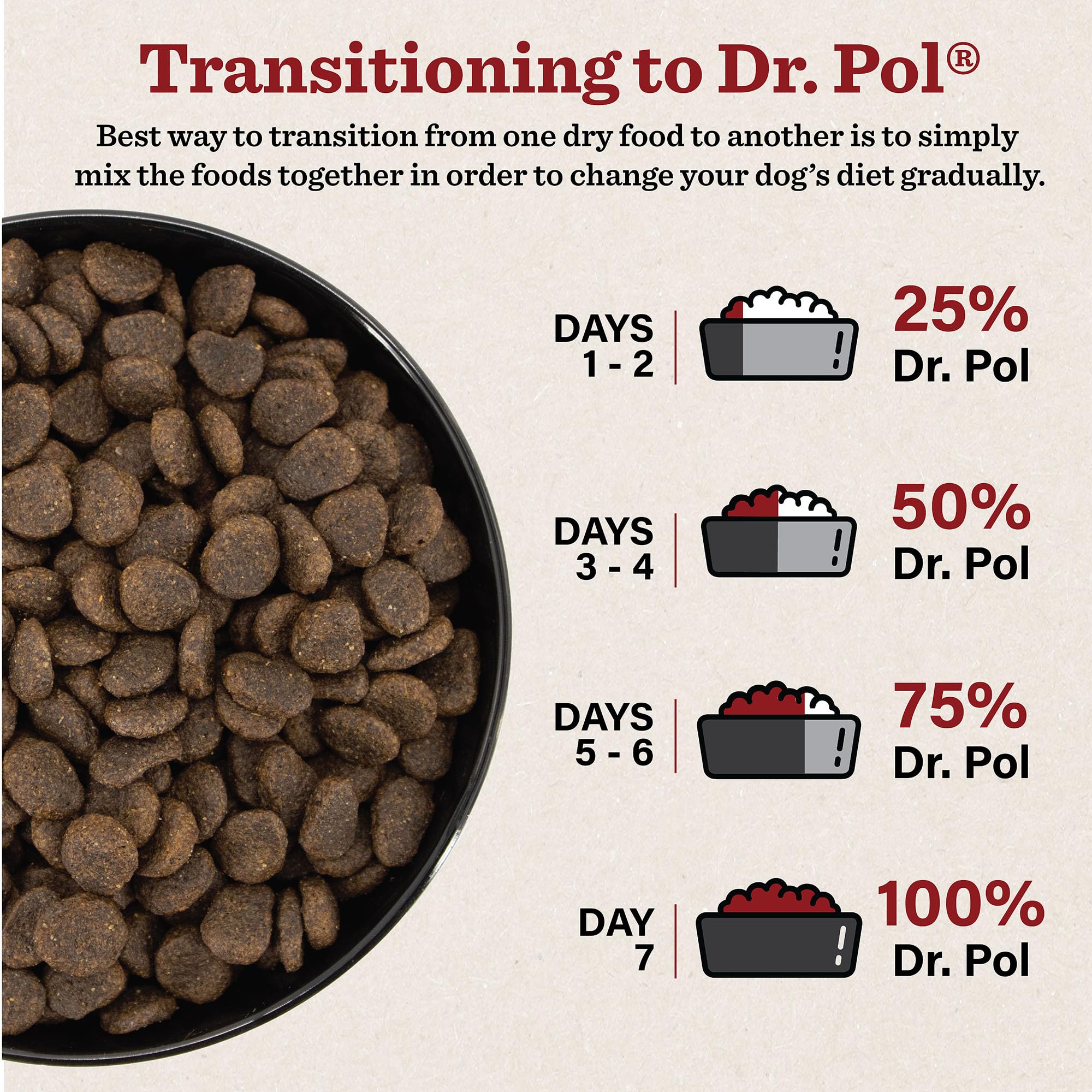 Dr. Pol Grain Free Salmon Dog Food - Premium Natural Dry Dog Food, Limited Ingredient High Protein Veterinarian Formulated Kibbl
