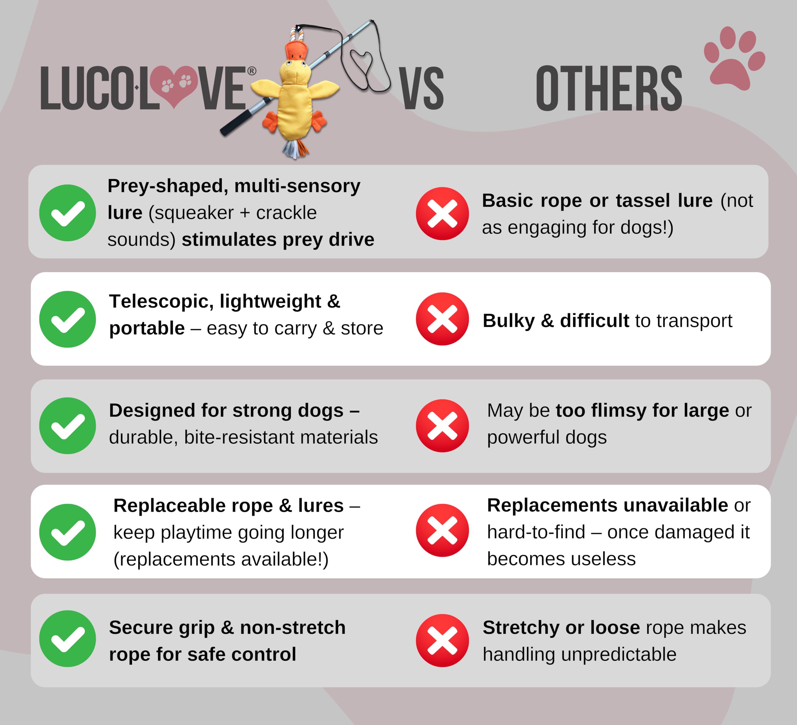 Lucolove Flirt Pole For Dogs Heavy Duty - Multi-Sensory Tough Chase Toy For Medium & Large Breeds - Extra Strong 39'' Dog Teaser