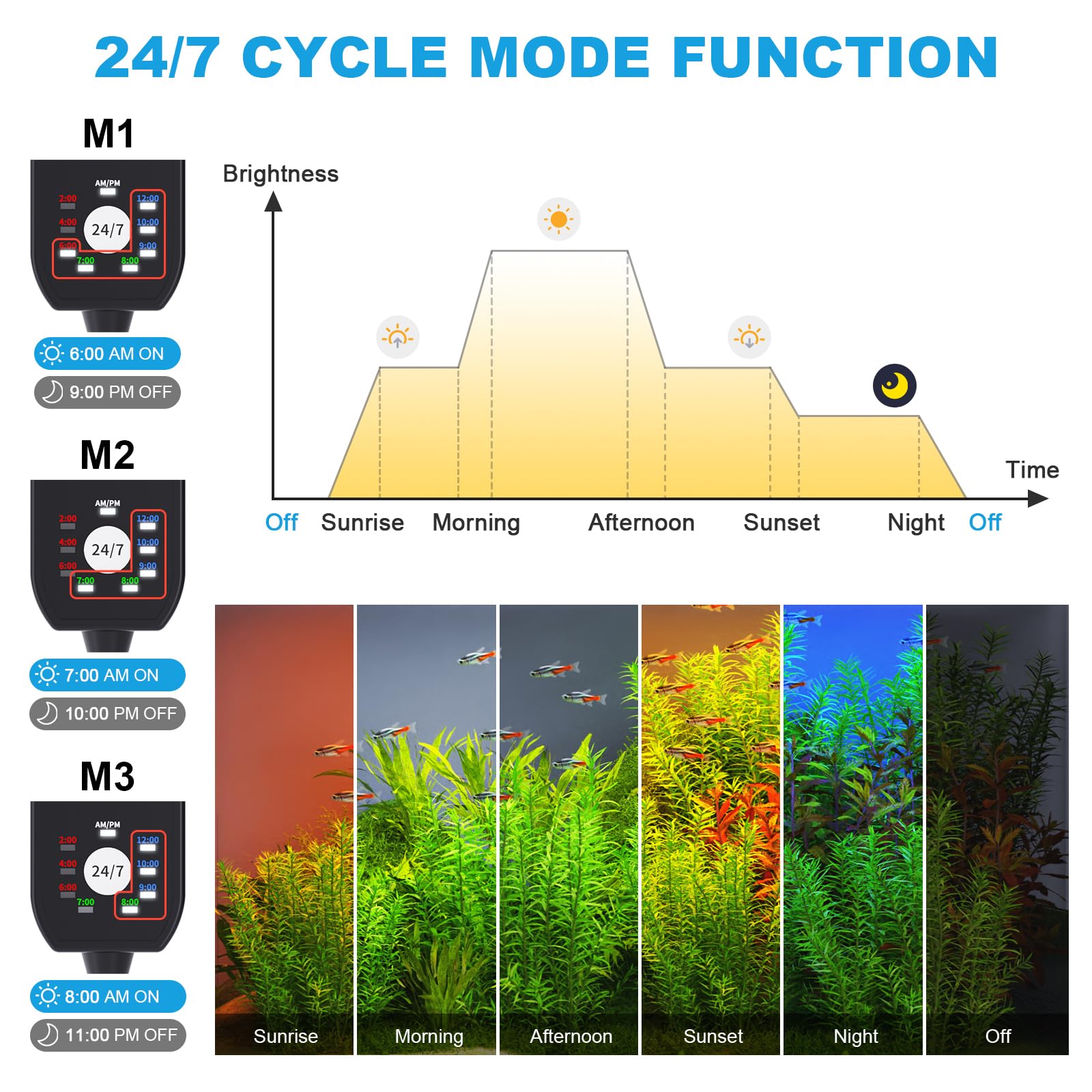 SEAOURA 24/7 Mode LED Aquarium Light for Plants-Sunrise-Daylight-Moonlight Mode, Fish Tank Light with Auto On/Off, 7 Colors, Adj